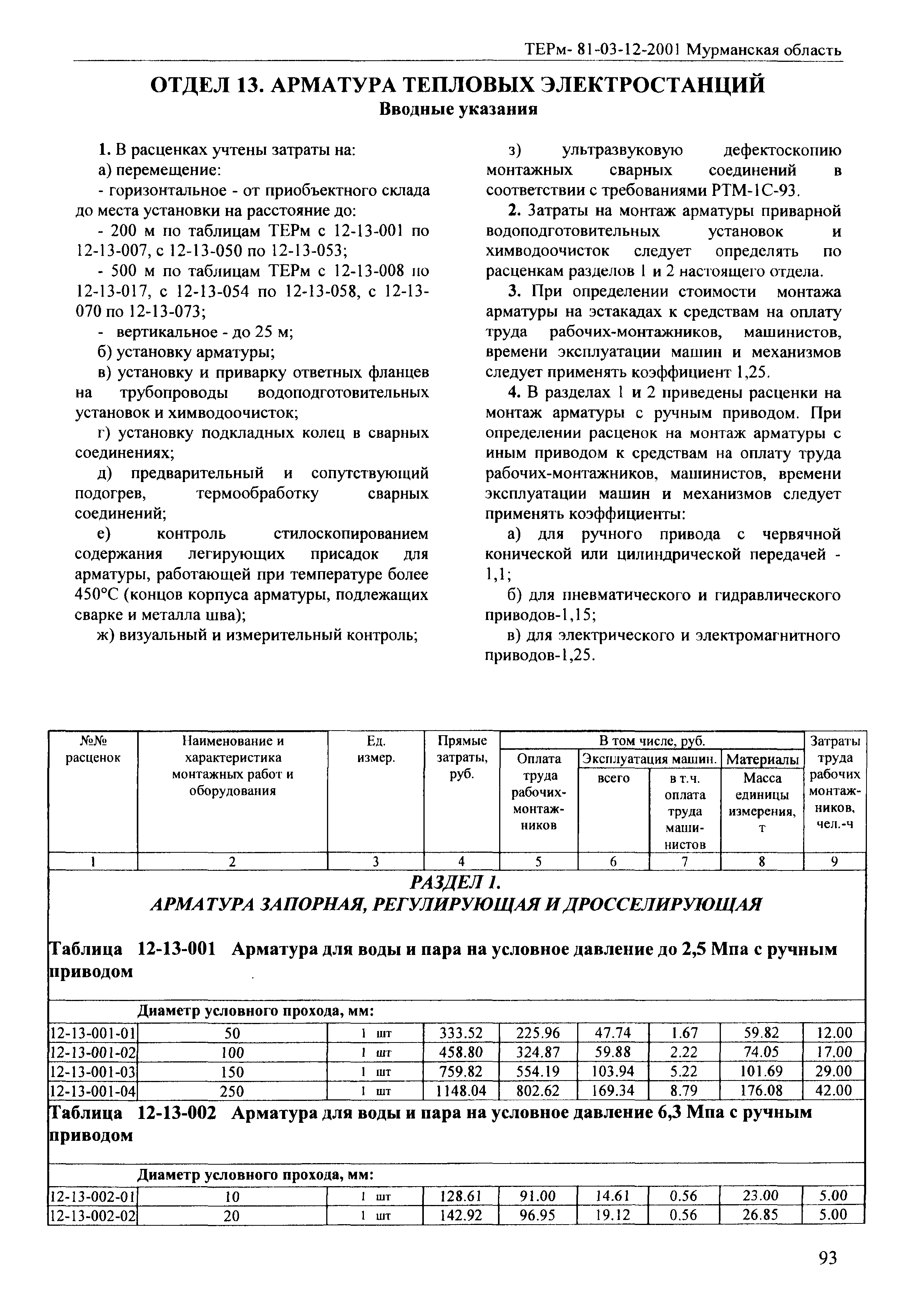 ТЕРм Мурманская область 2001-12