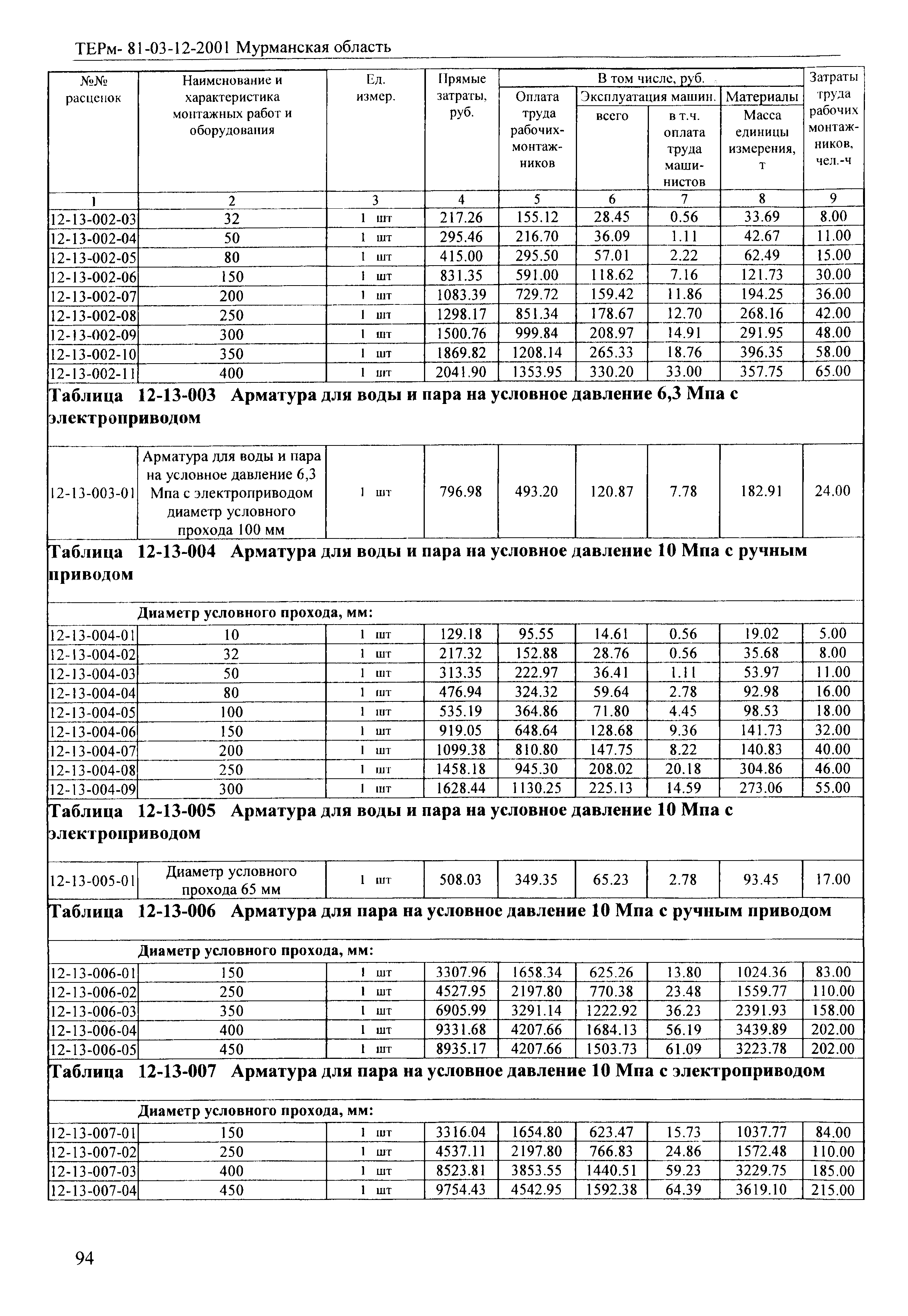 ТЕРм Мурманская область 2001-12