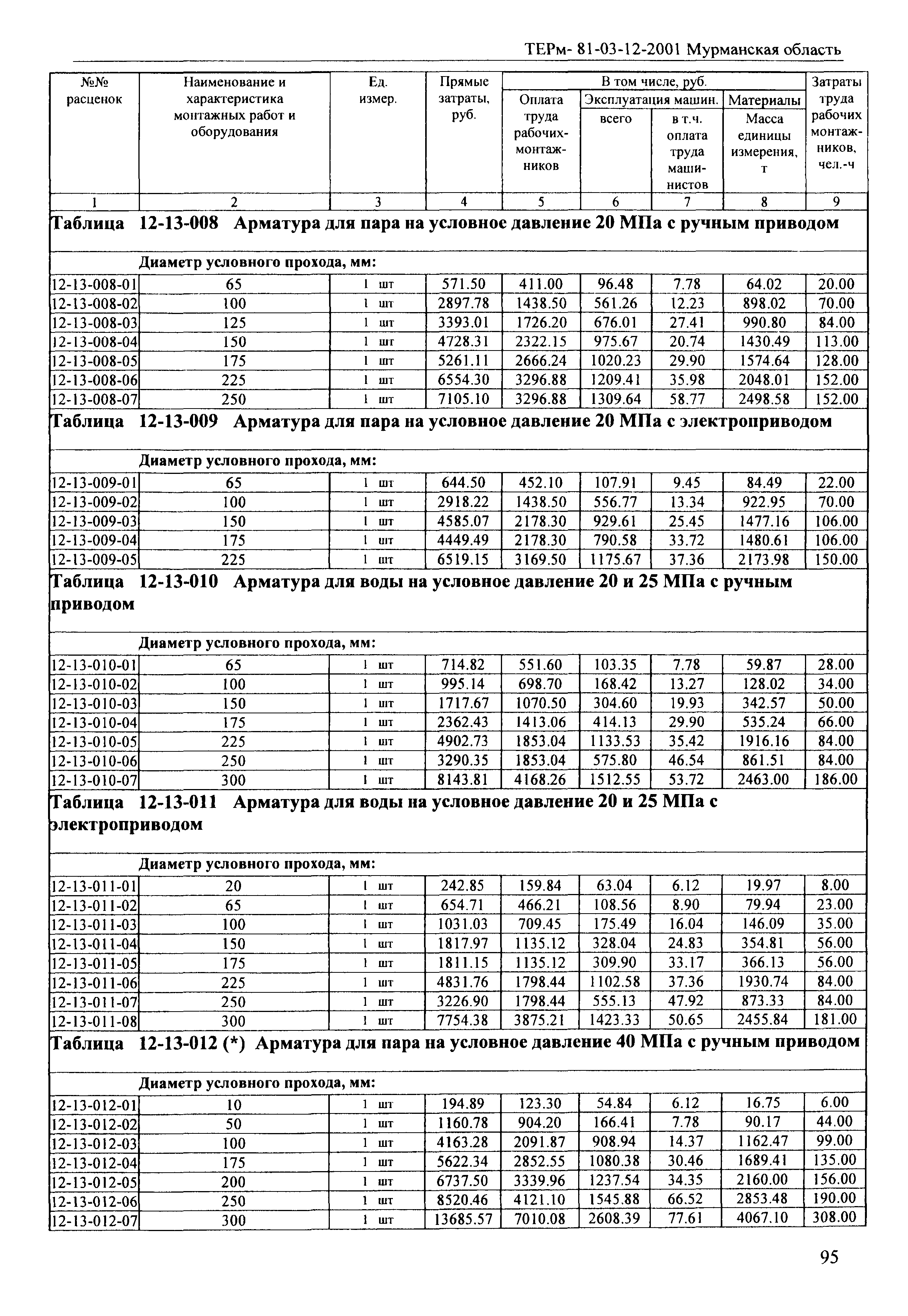 ТЕРм Мурманская область 2001-12