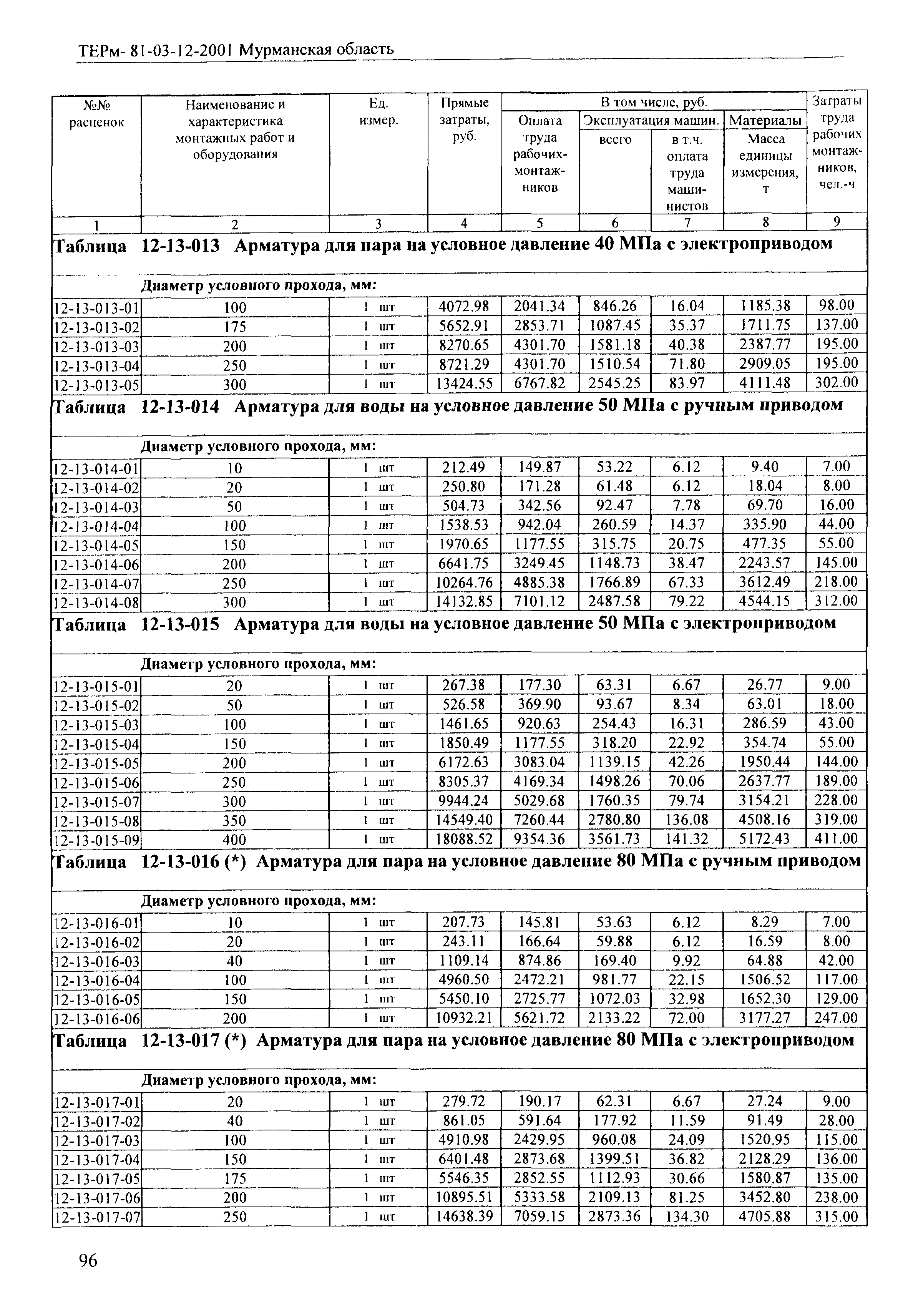 ТЕРм Мурманская область 2001-12