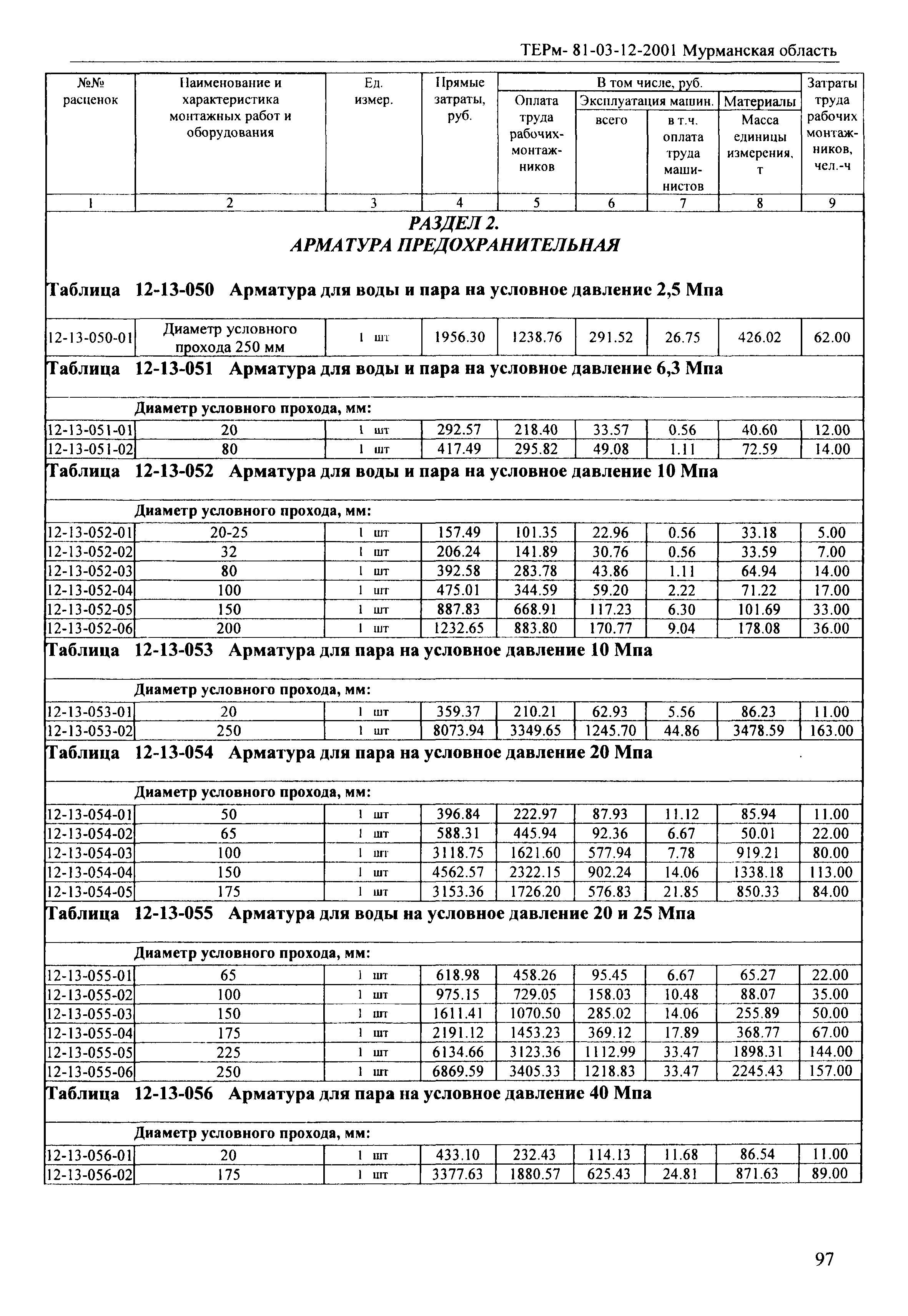 ТЕРм Мурманская область 2001-12