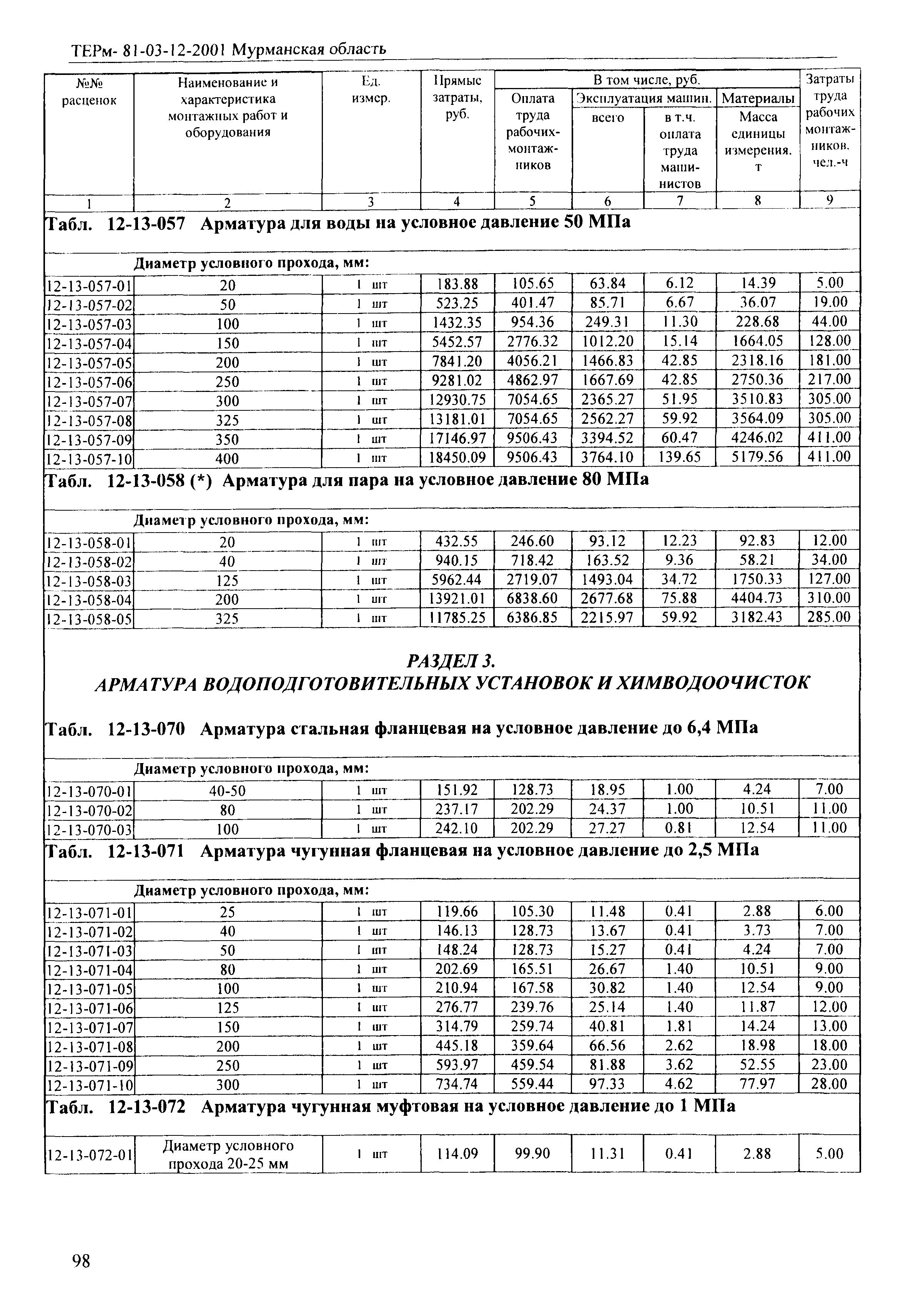 ТЕРм Мурманская область 2001-12