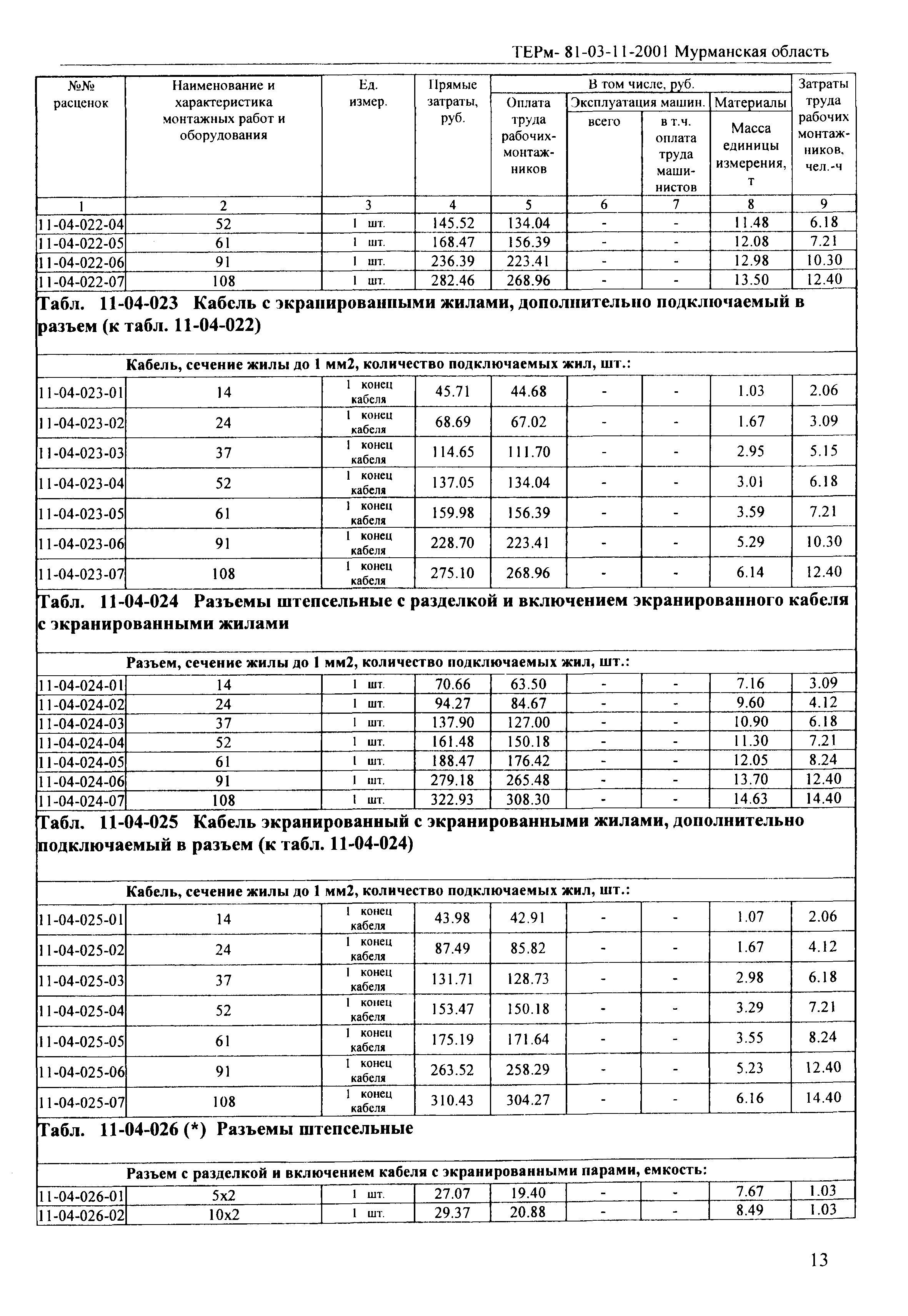 ТЕРм Мурманская область 2001-11