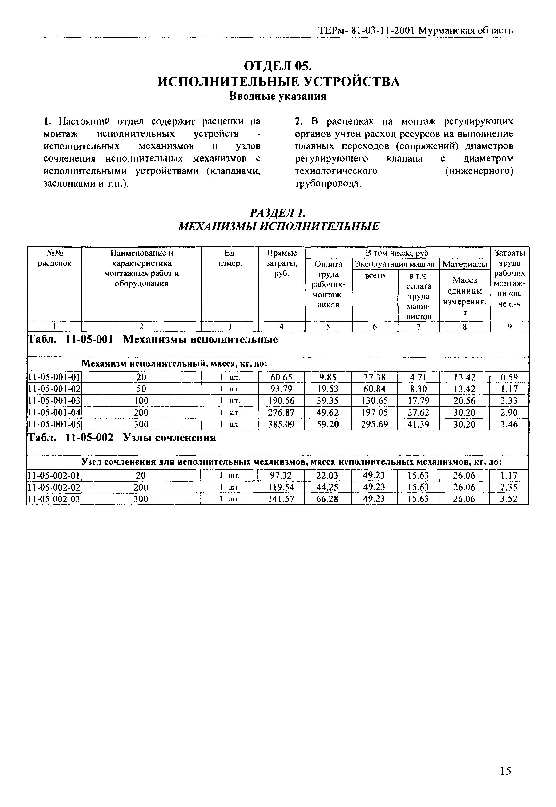 ТЕРм Мурманская область 2001-11