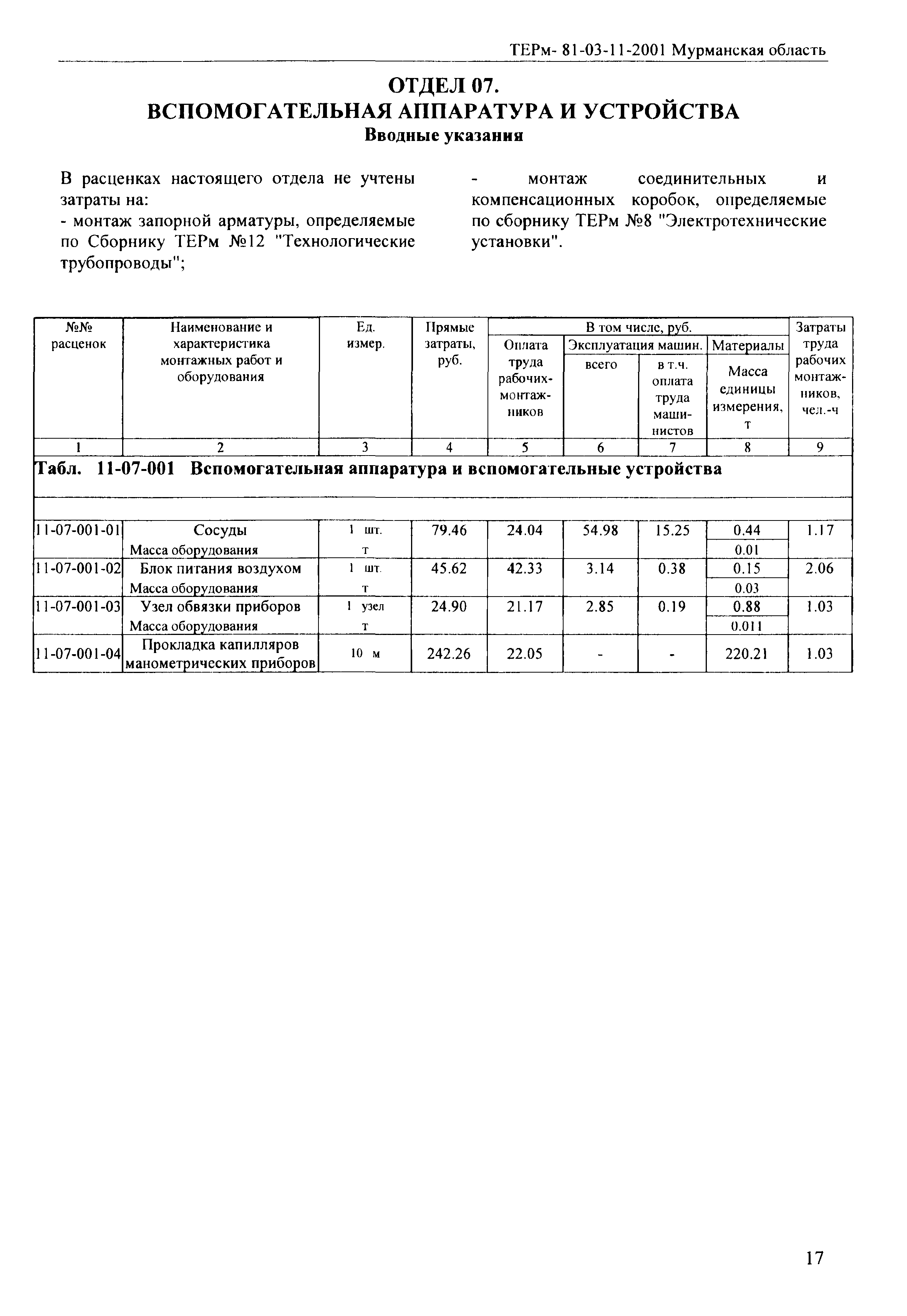 ТЕРм Мурманская область 2001-11