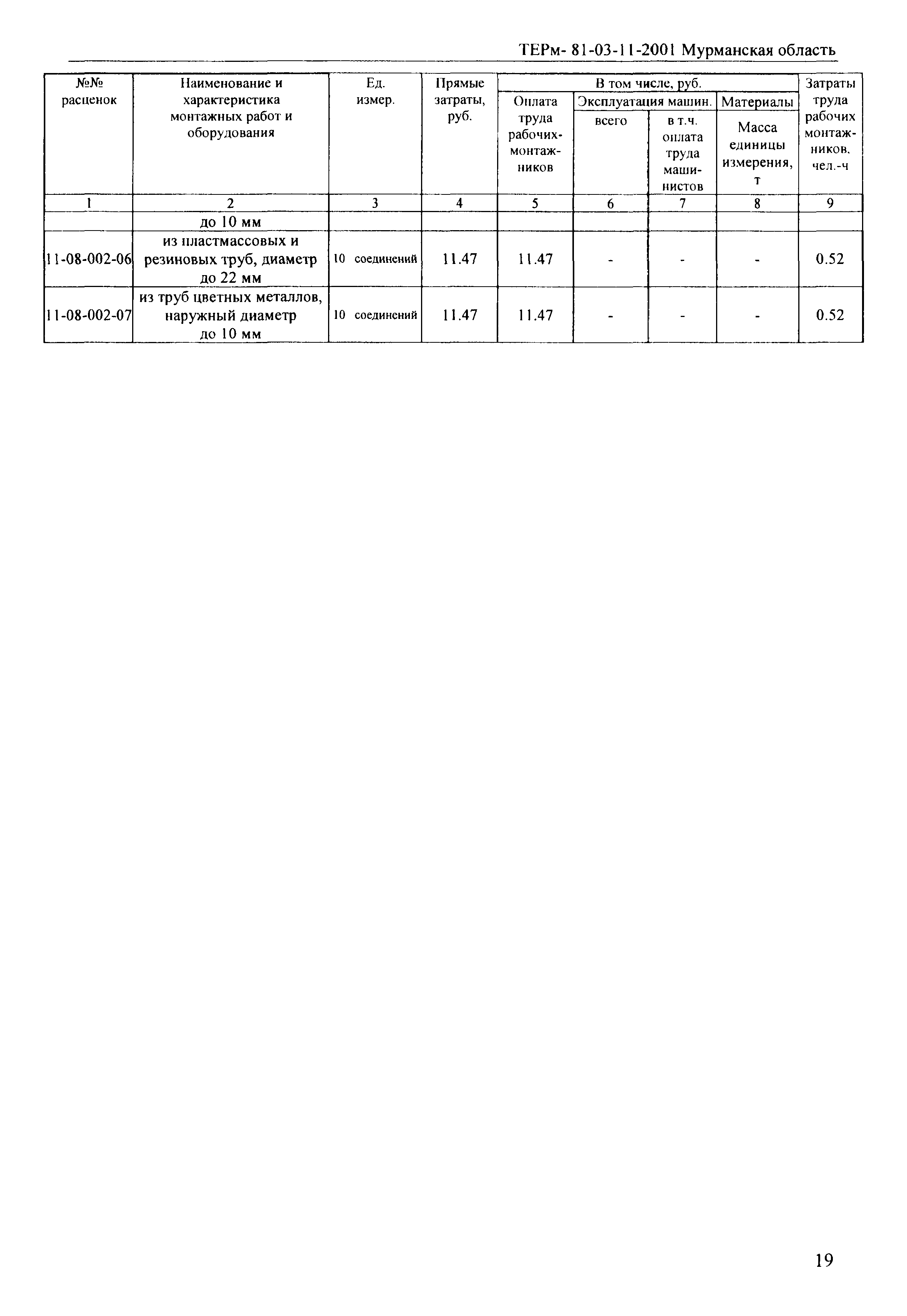 ТЕРм Мурманская область 2001-11