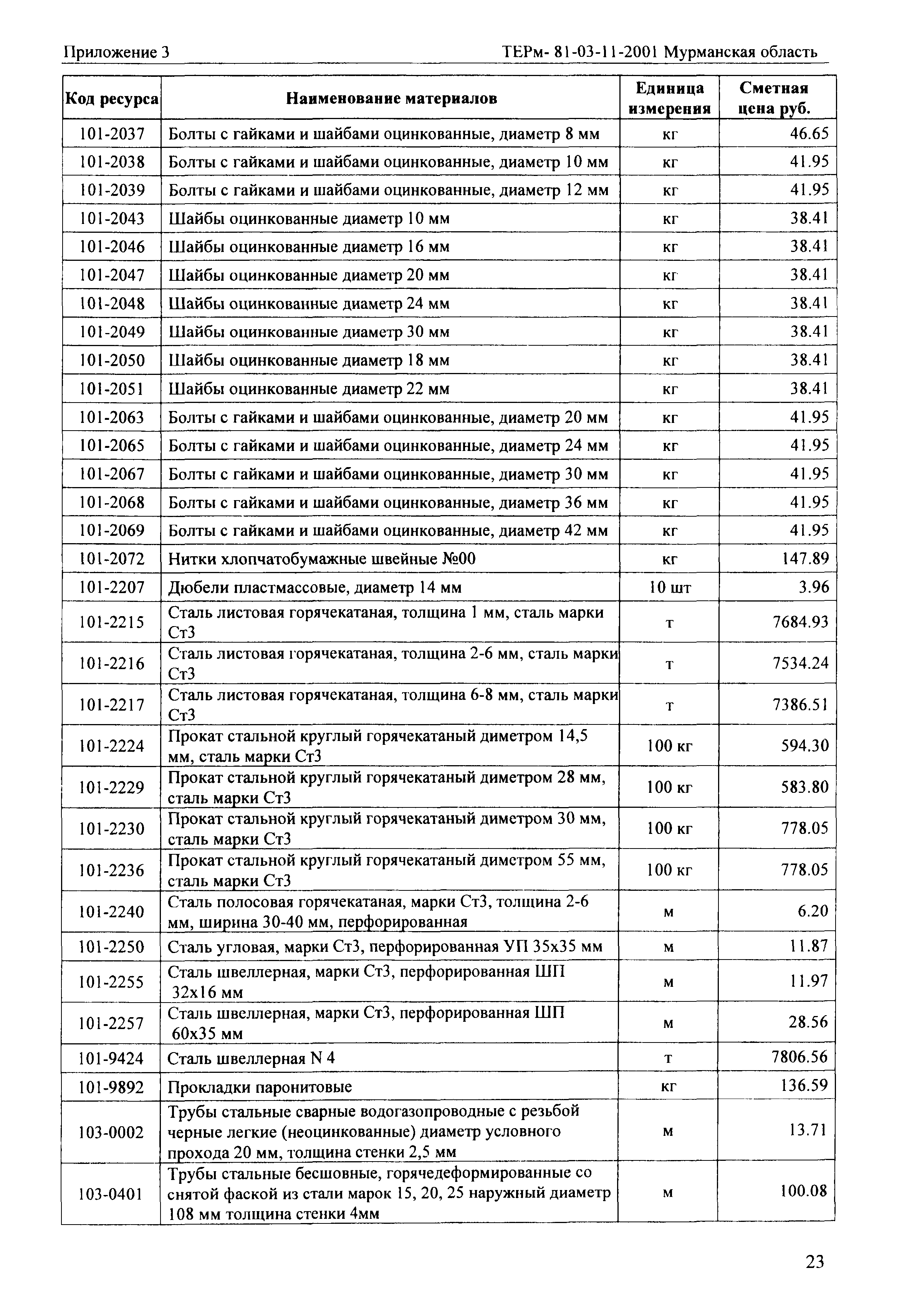 ТЕРм Мурманская область 2001-11