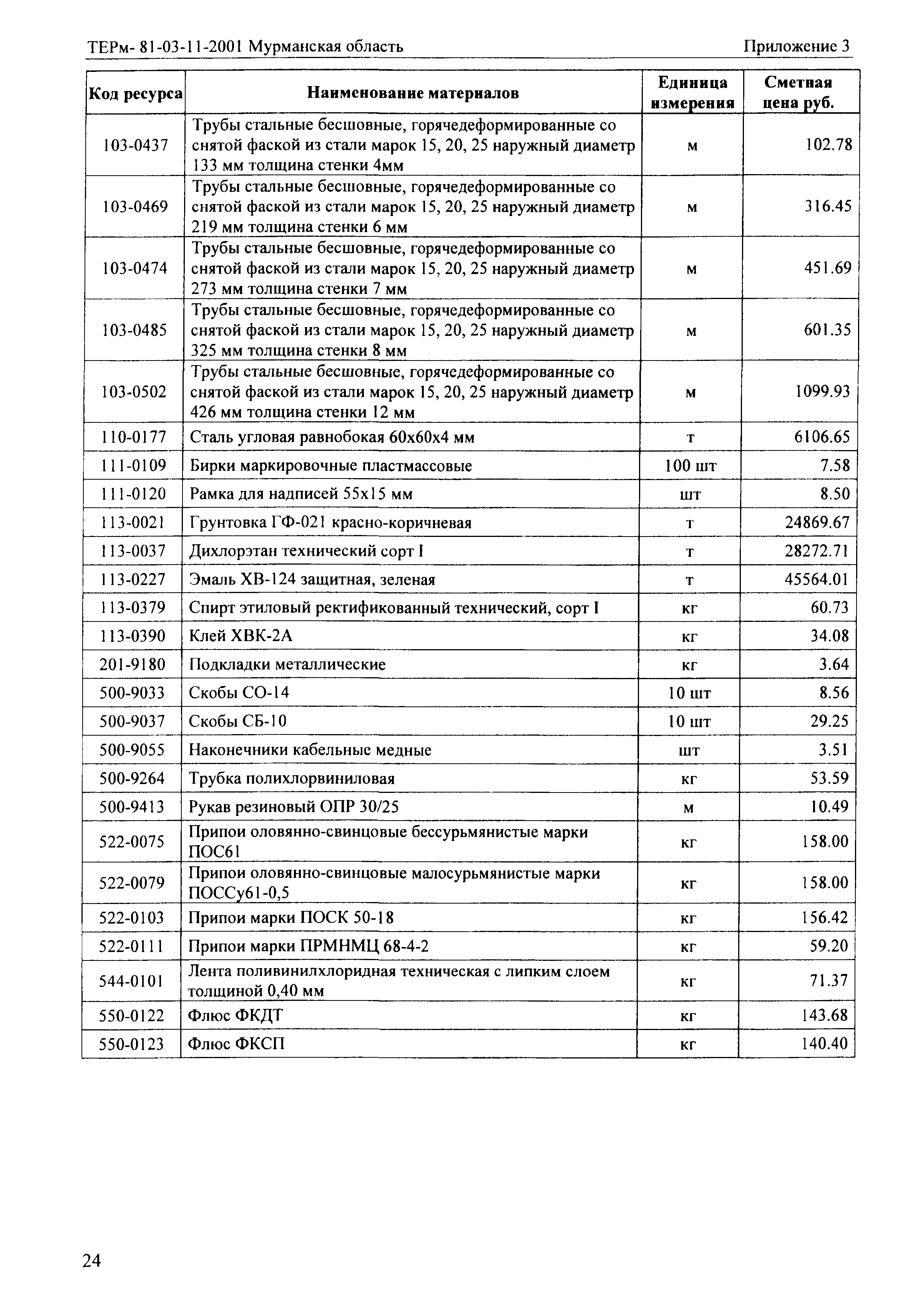 ТЕРм Мурманская область 2001-11