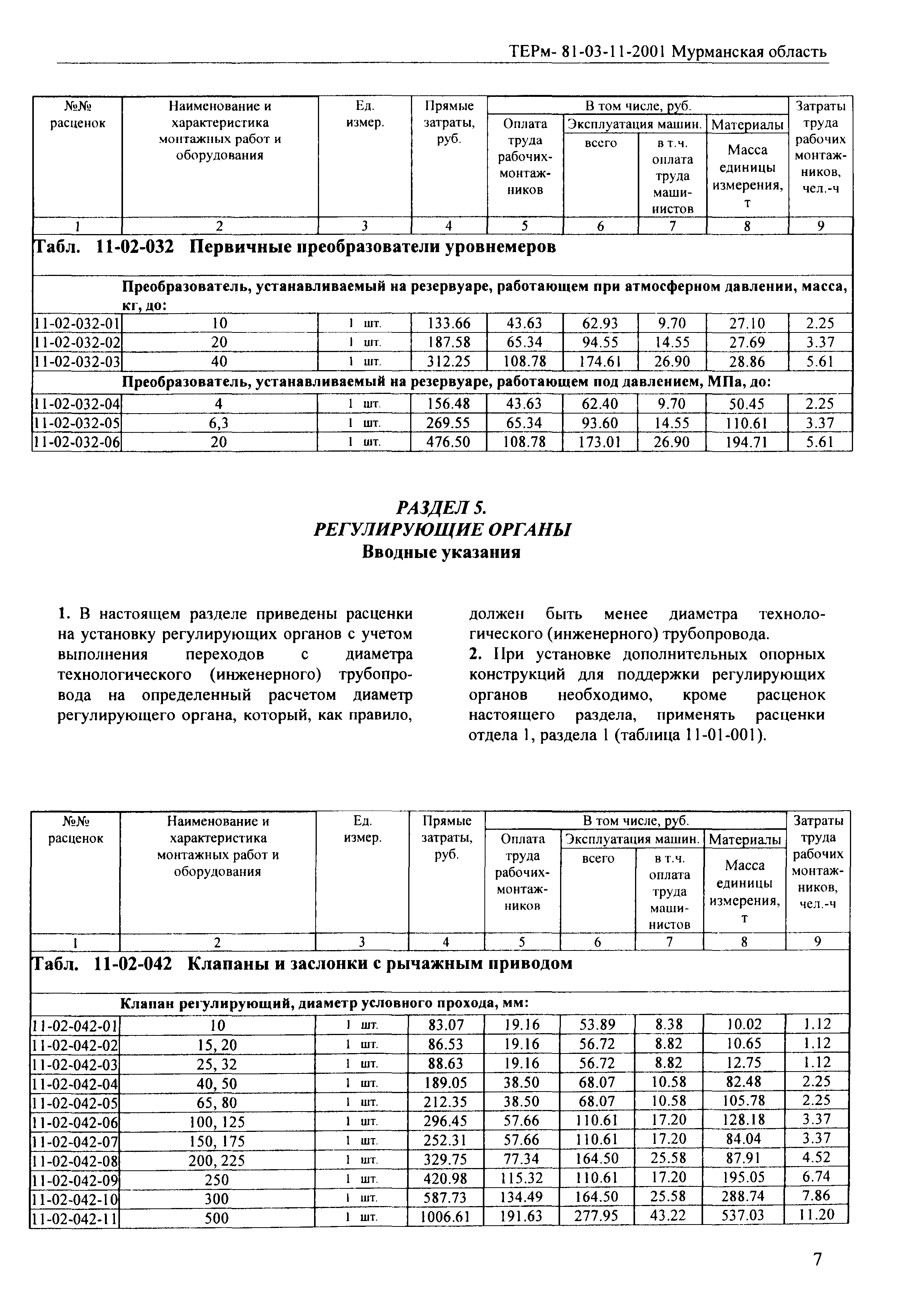 ТЕРм Мурманская область 2001-11