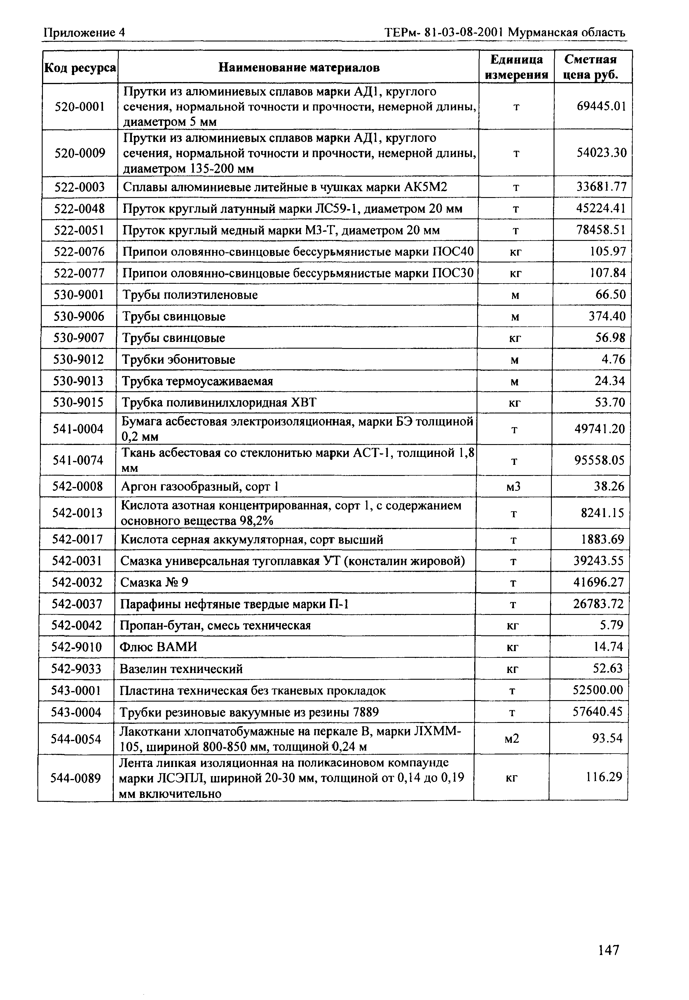 ТЕРм Мурманская область 2001-08