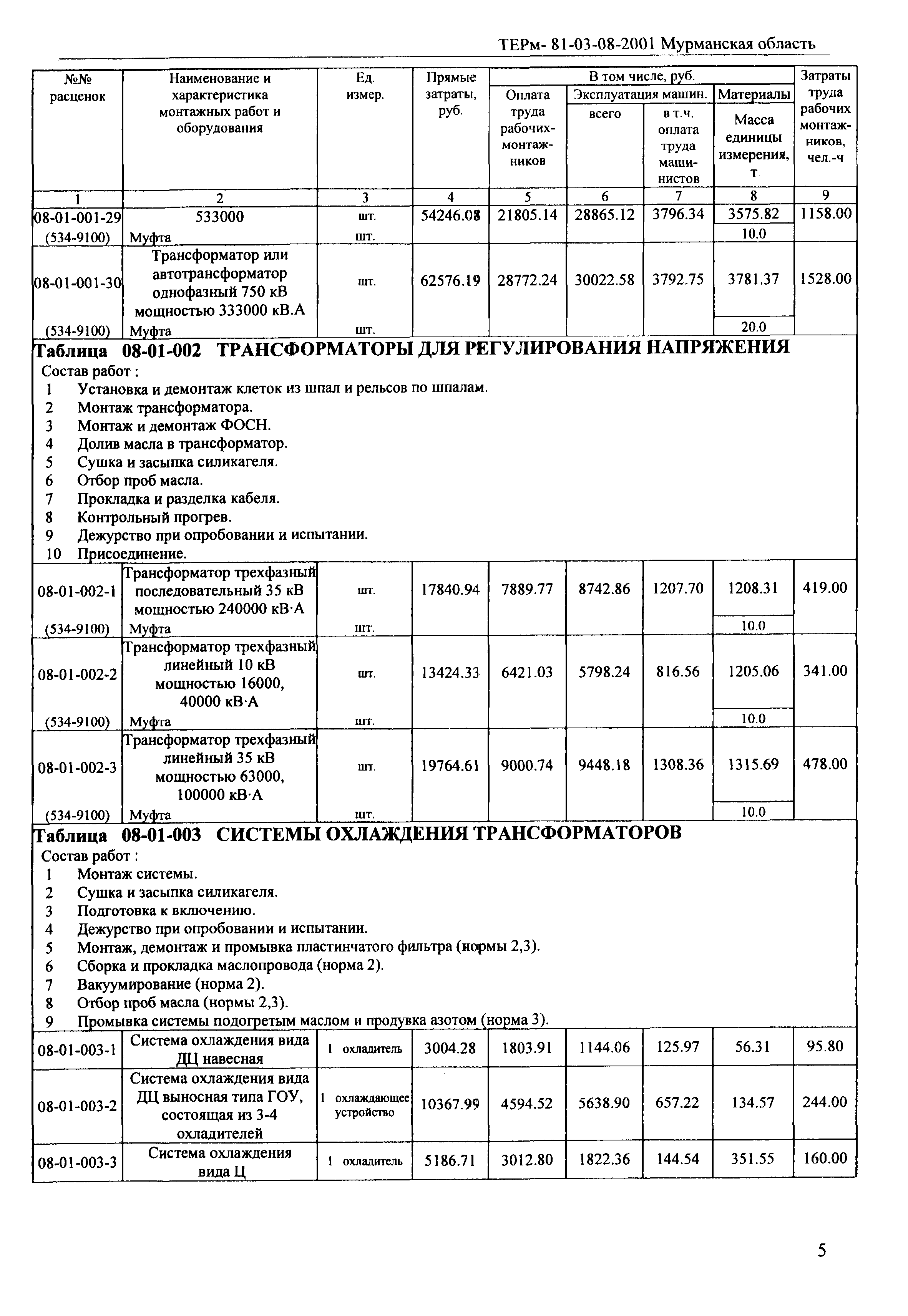 ТЕРм Мурманская область 2001-08