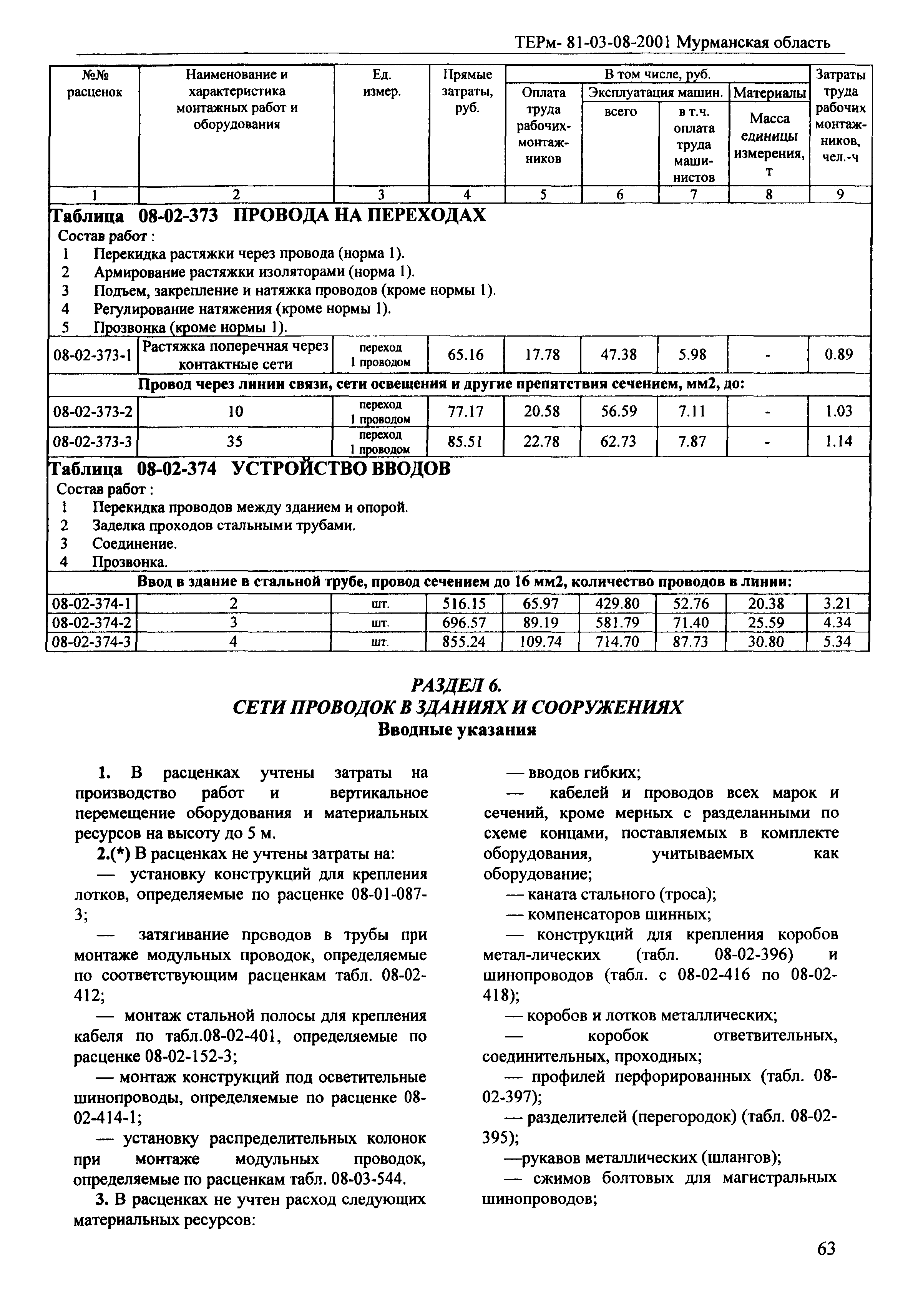 ТЕРм Мурманская область 2001-08