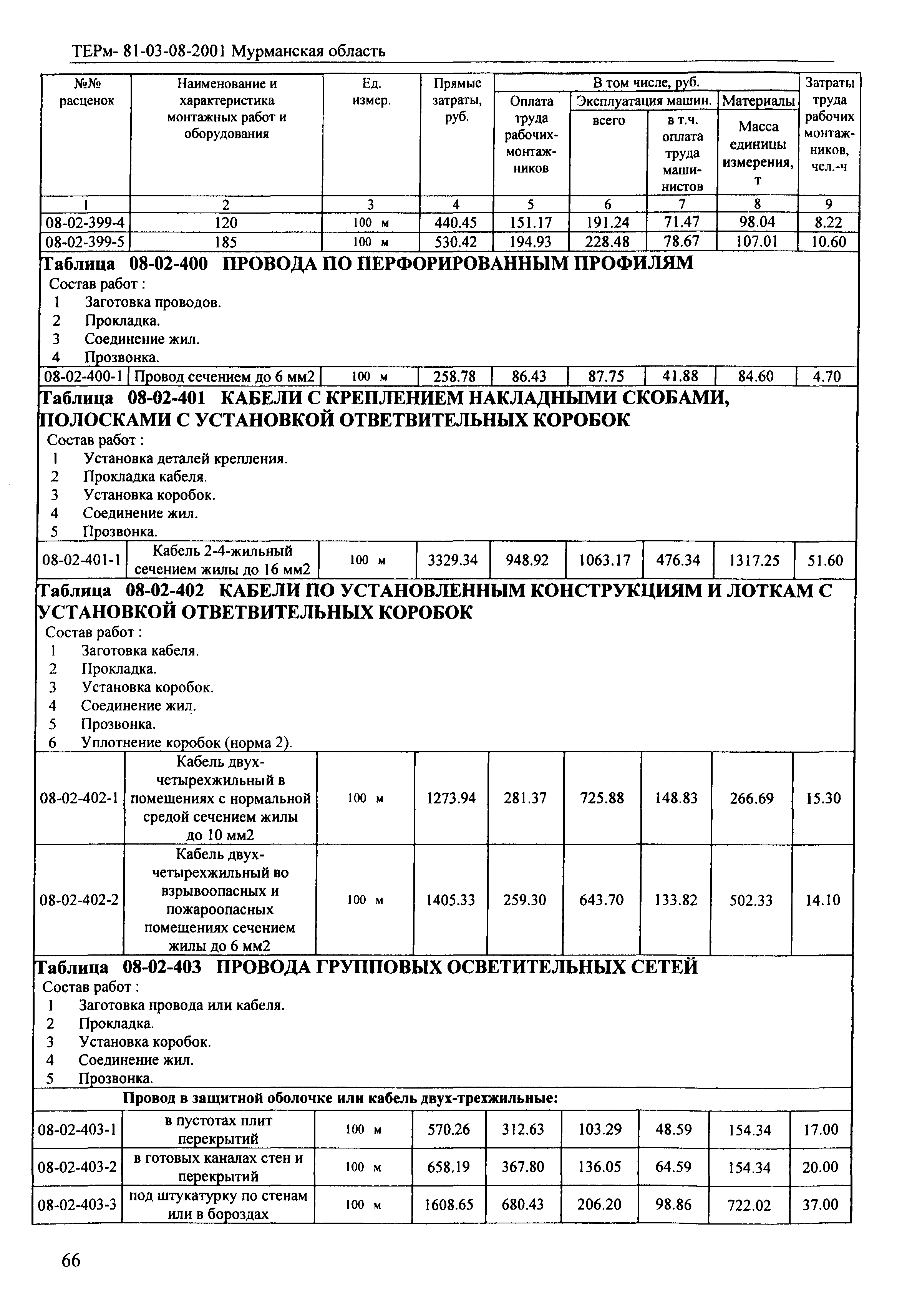 ТЕРм Мурманская область 2001-08