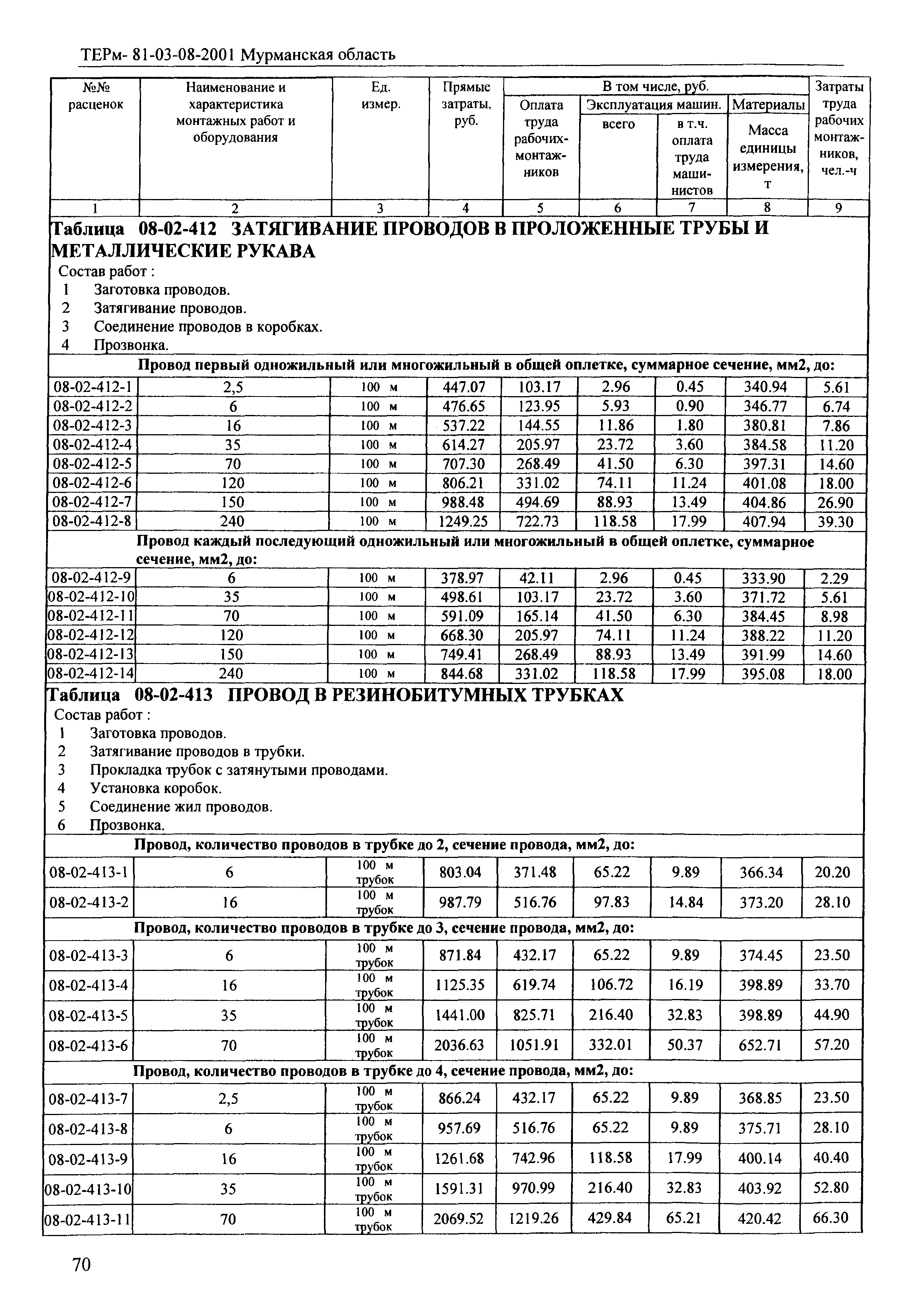 ТЕРм Мурманская область 2001-08