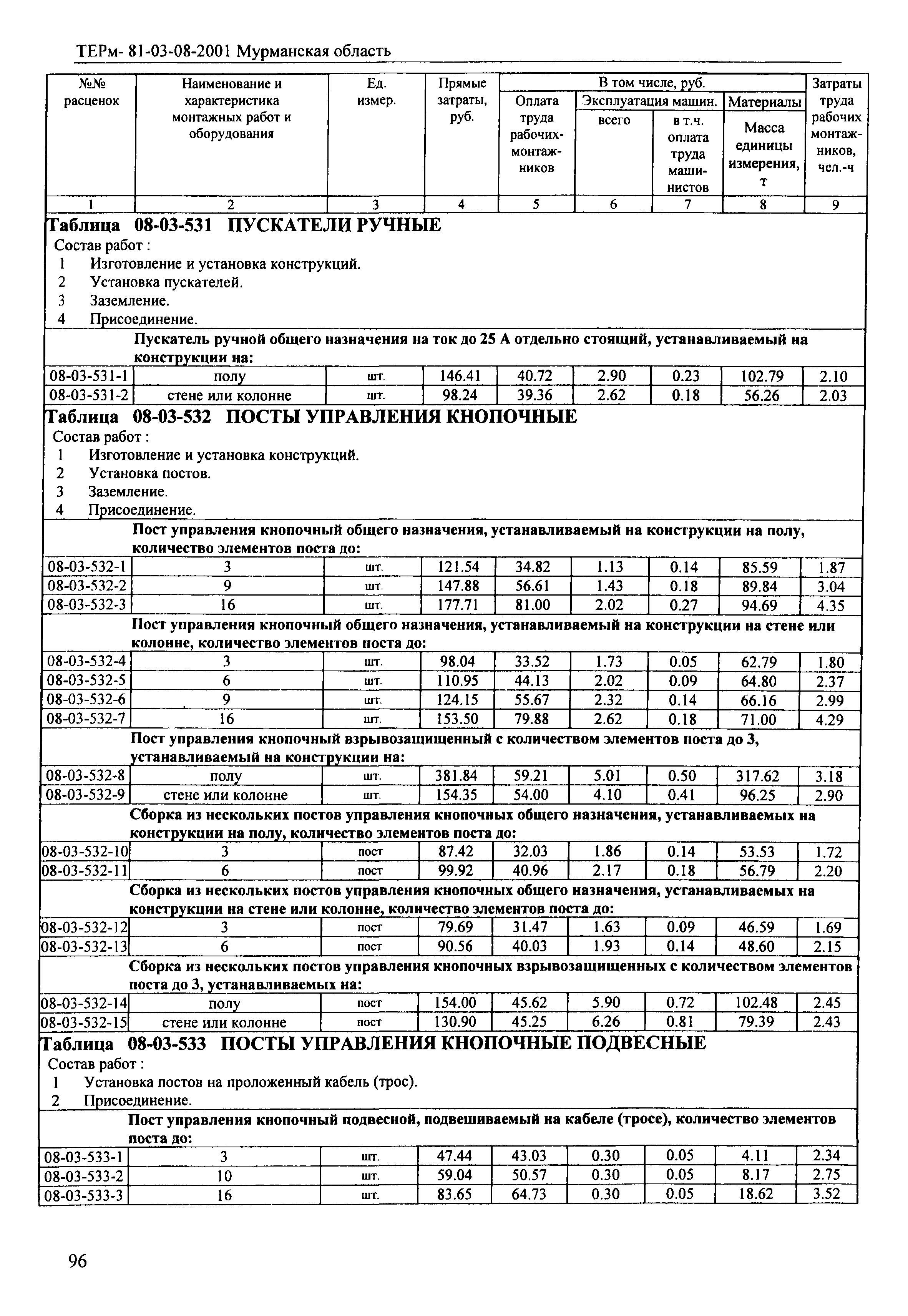 ТЕРм Мурманская область 2001-08