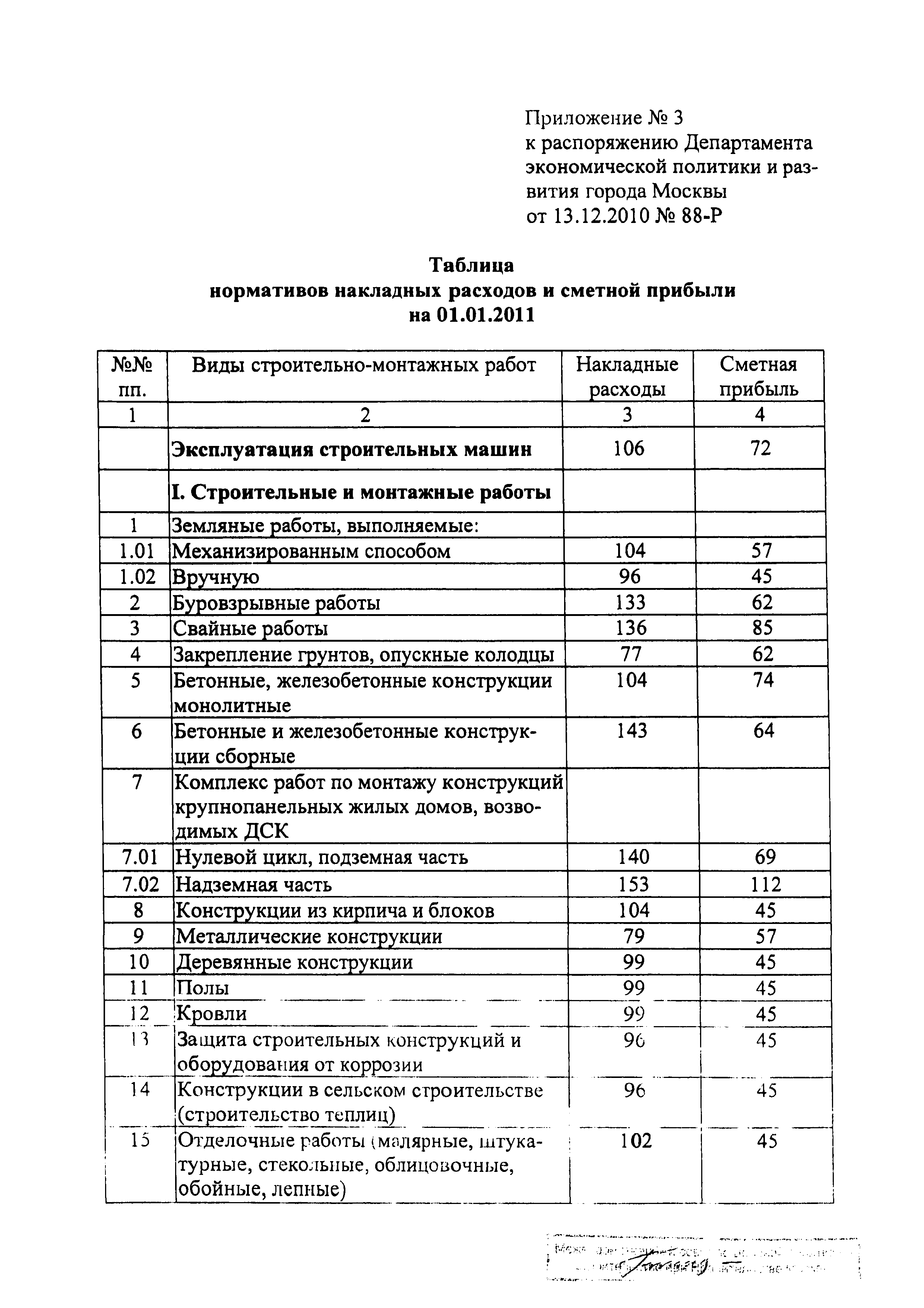 Распоряжение 88-Р