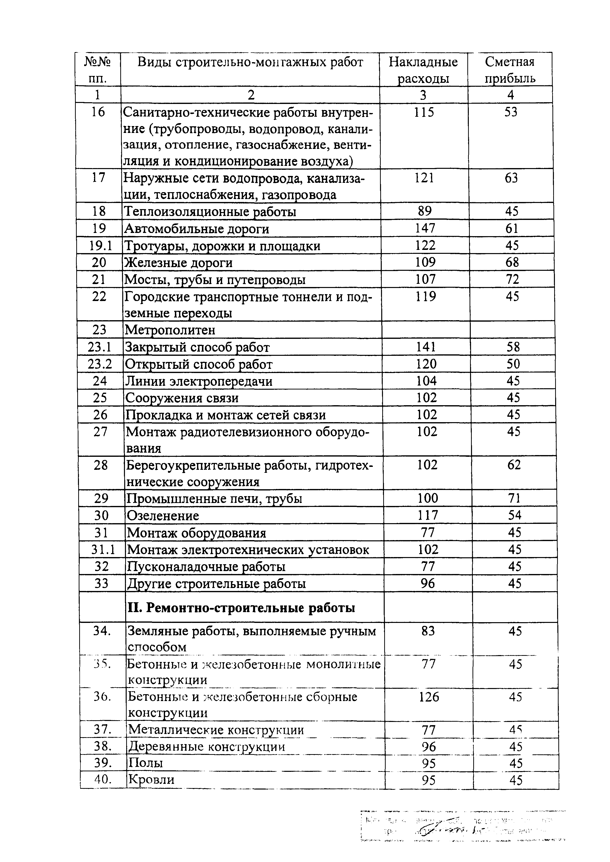 Распоряжение 88-Р