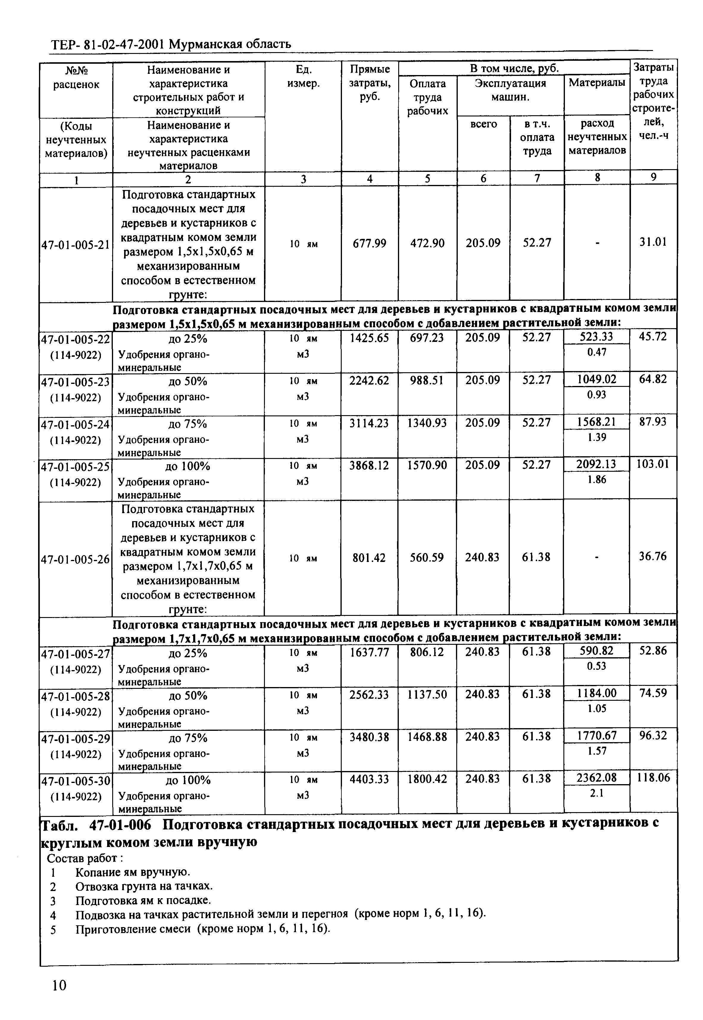 ТЕР Мурманская область 2001-47