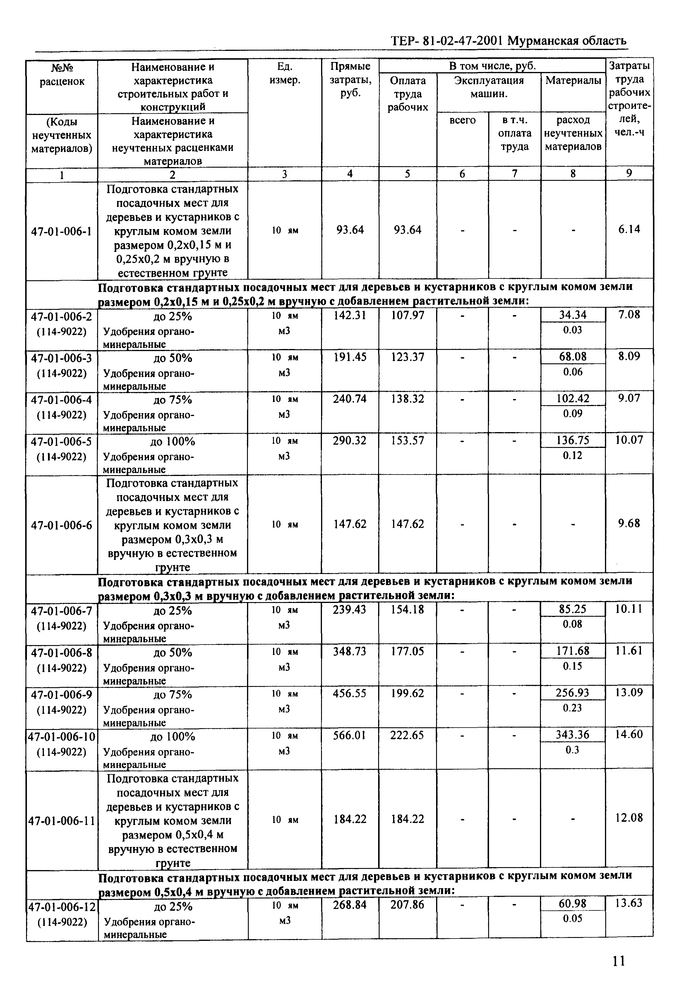 ТЕР Мурманская область 2001-47