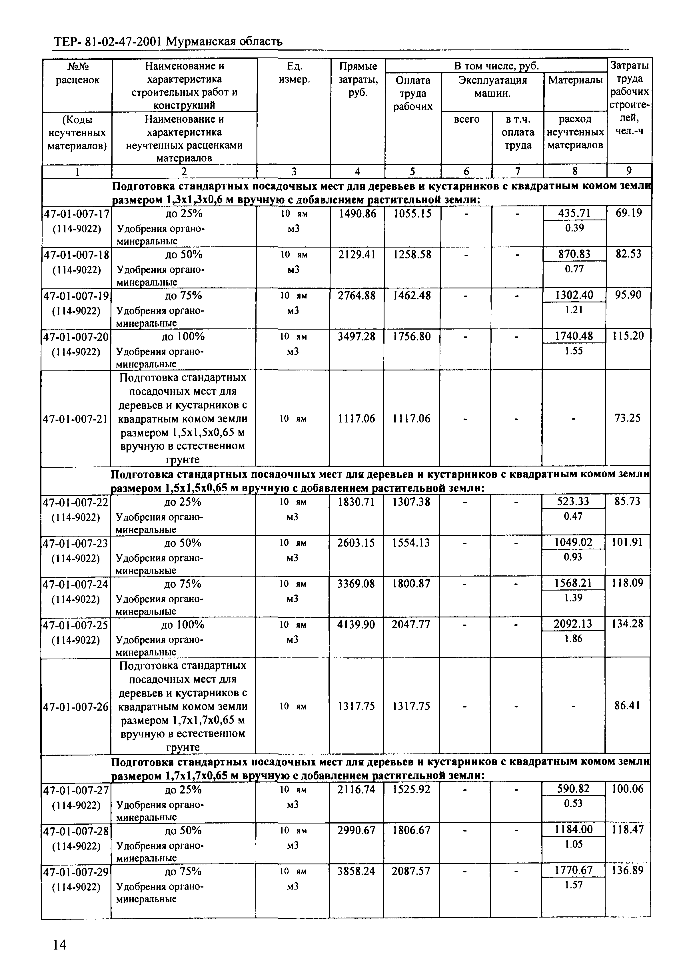 ТЕР Мурманская область 2001-47