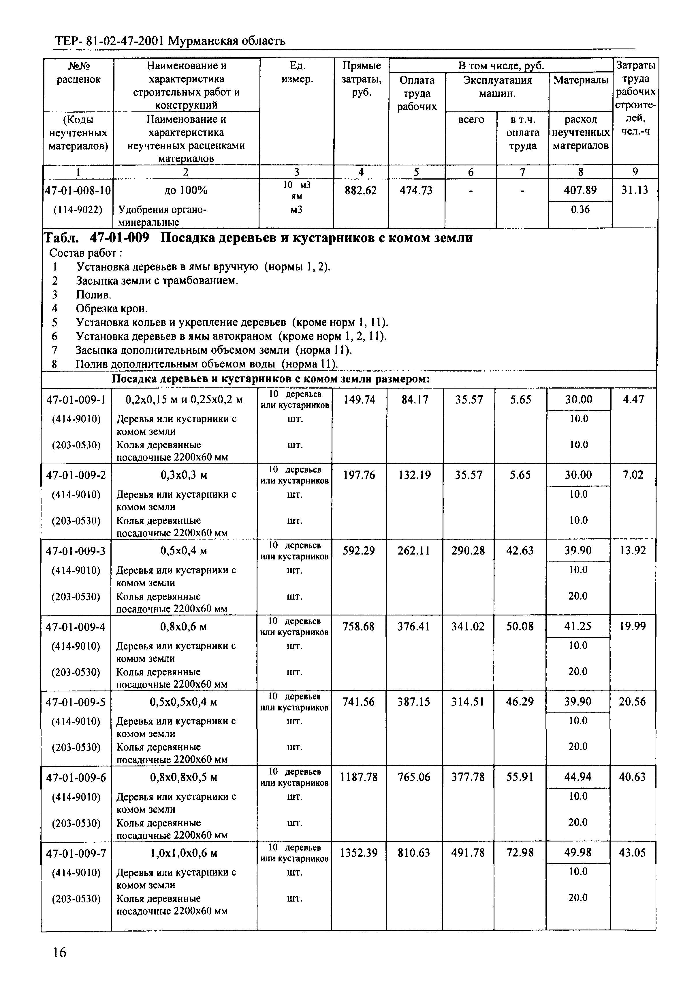 ТЕР Мурманская область 2001-47