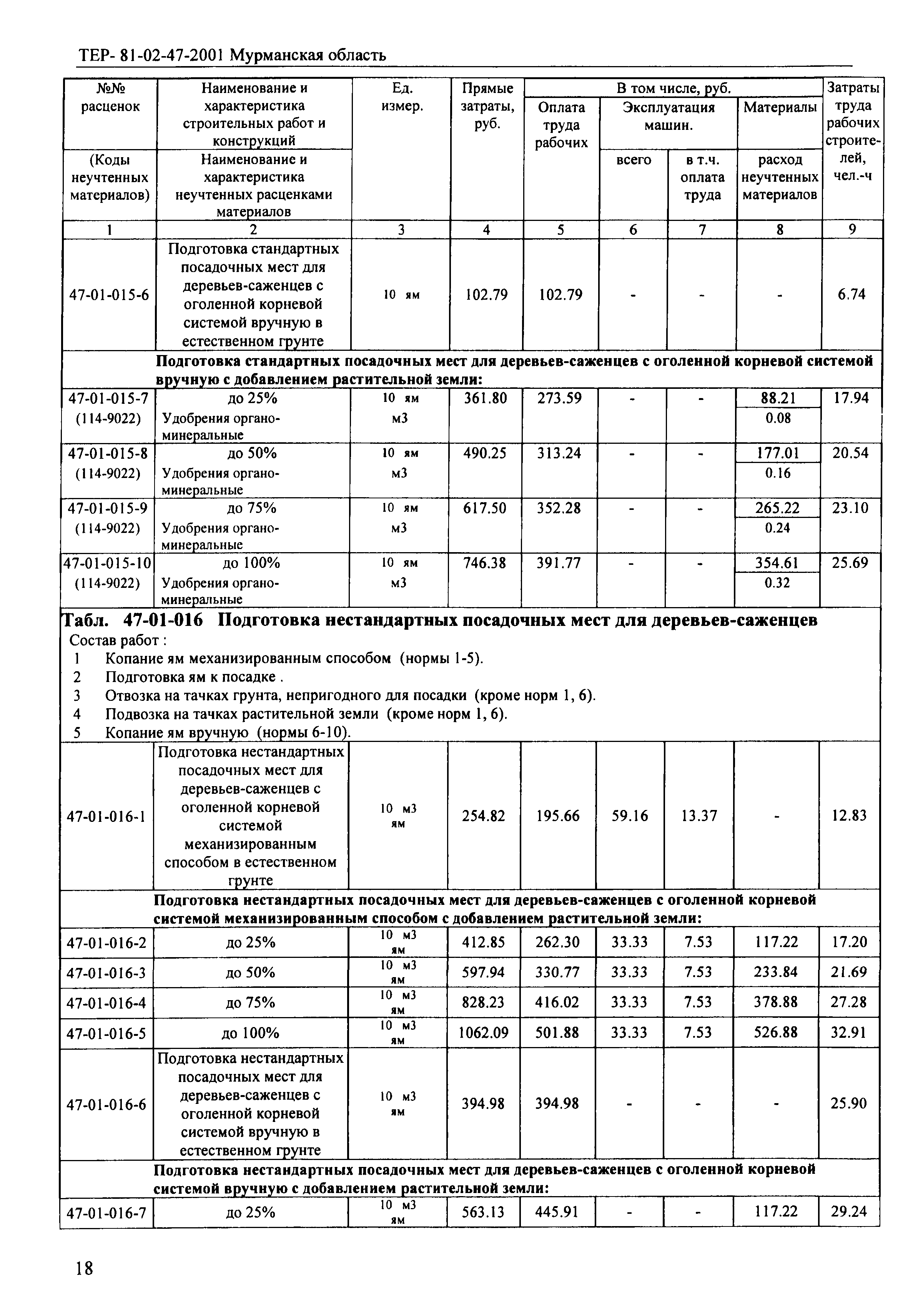 ТЕР Мурманская область 2001-47