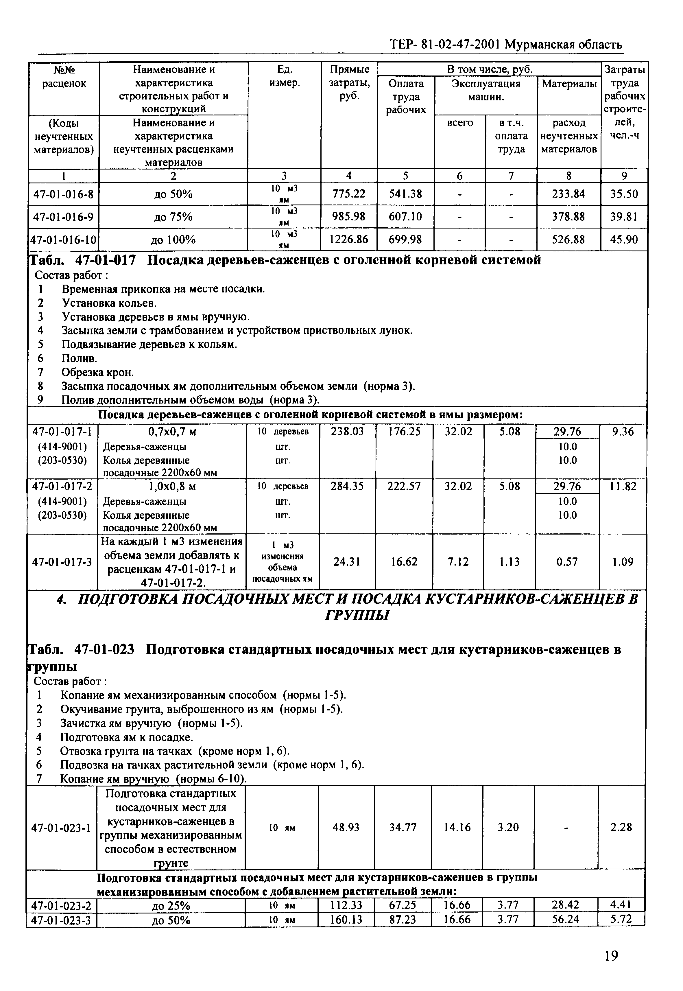 ТЕР Мурманская область 2001-47