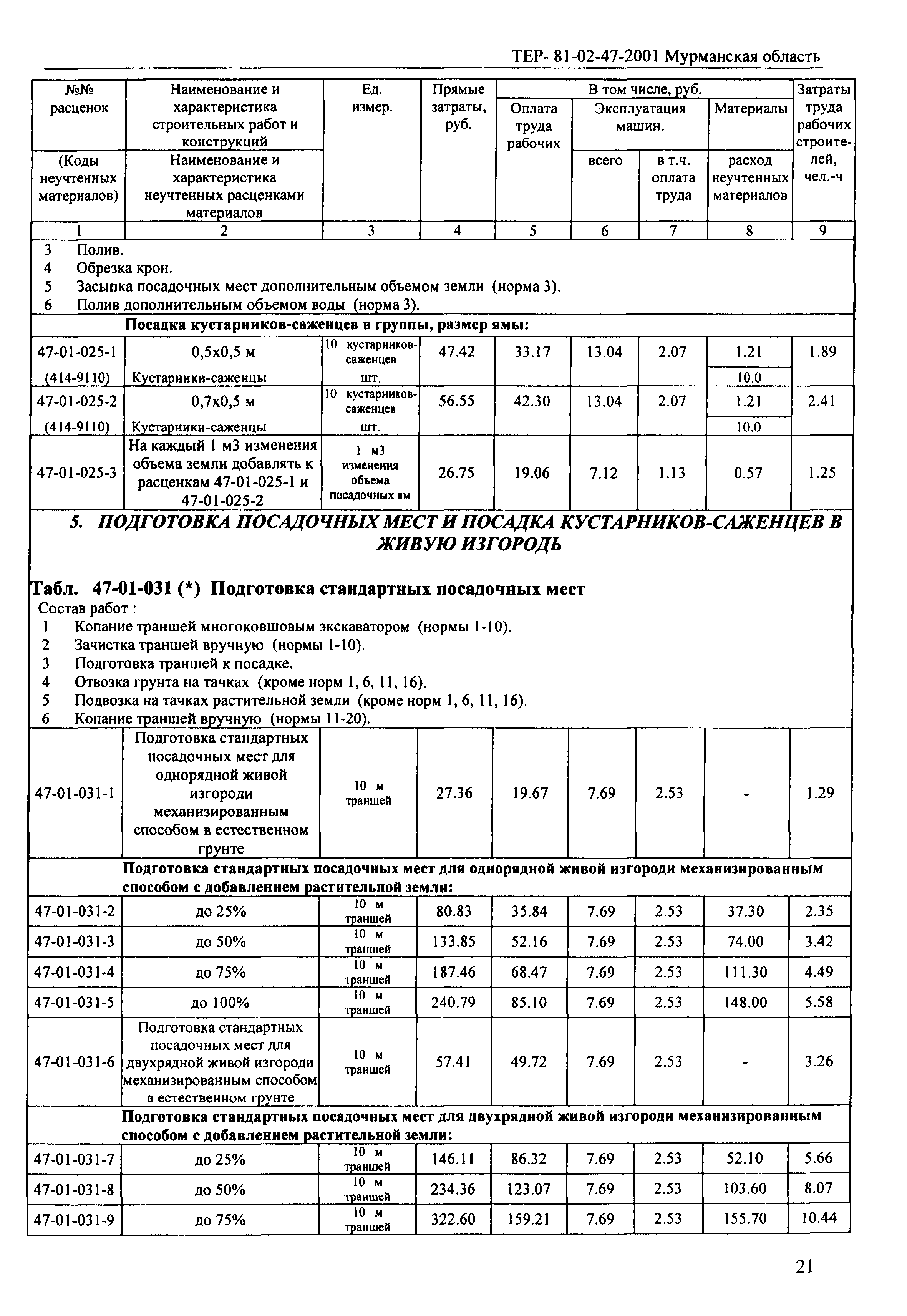 ТЕР Мурманская область 2001-47