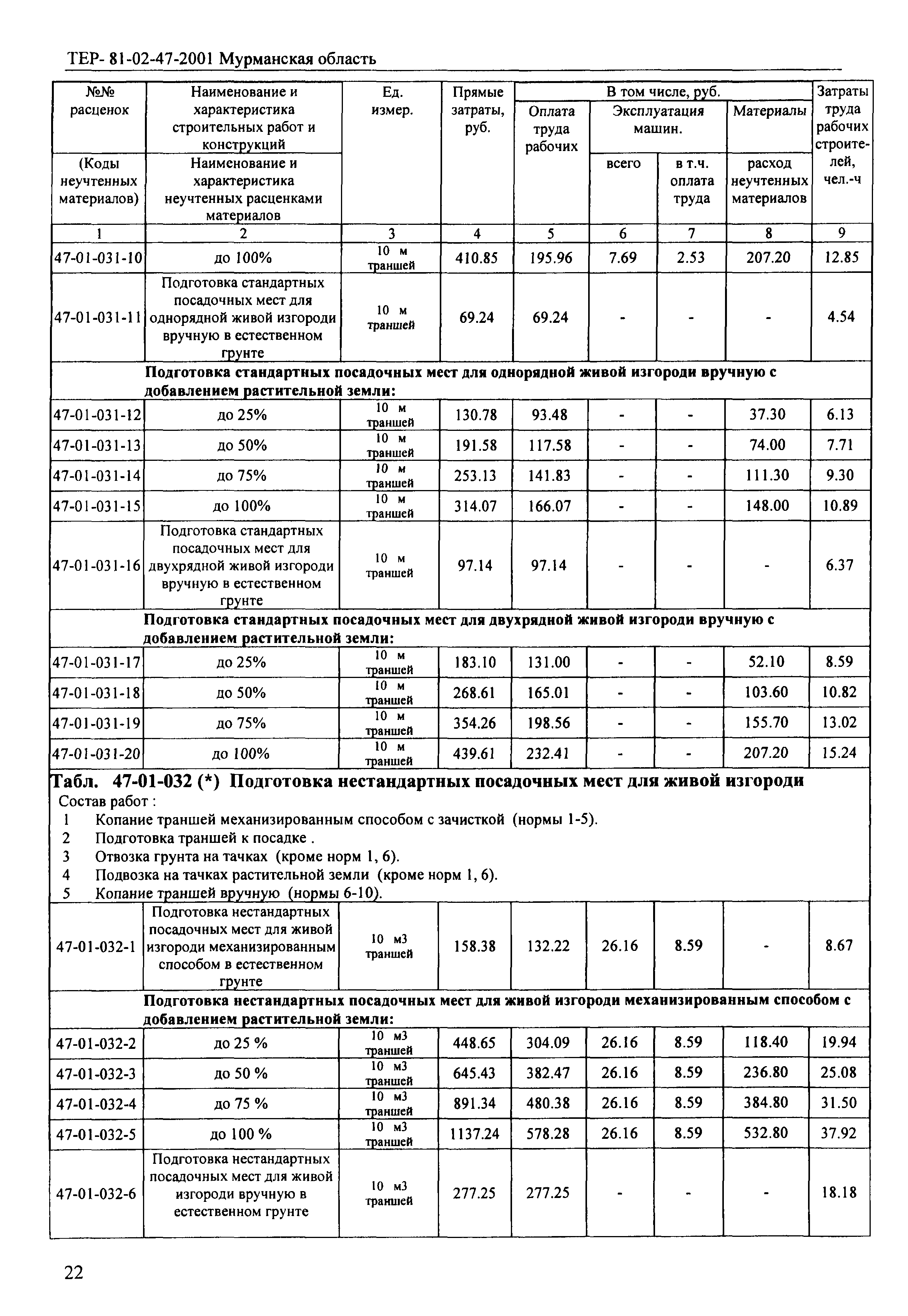 ТЕР Мурманская область 2001-47