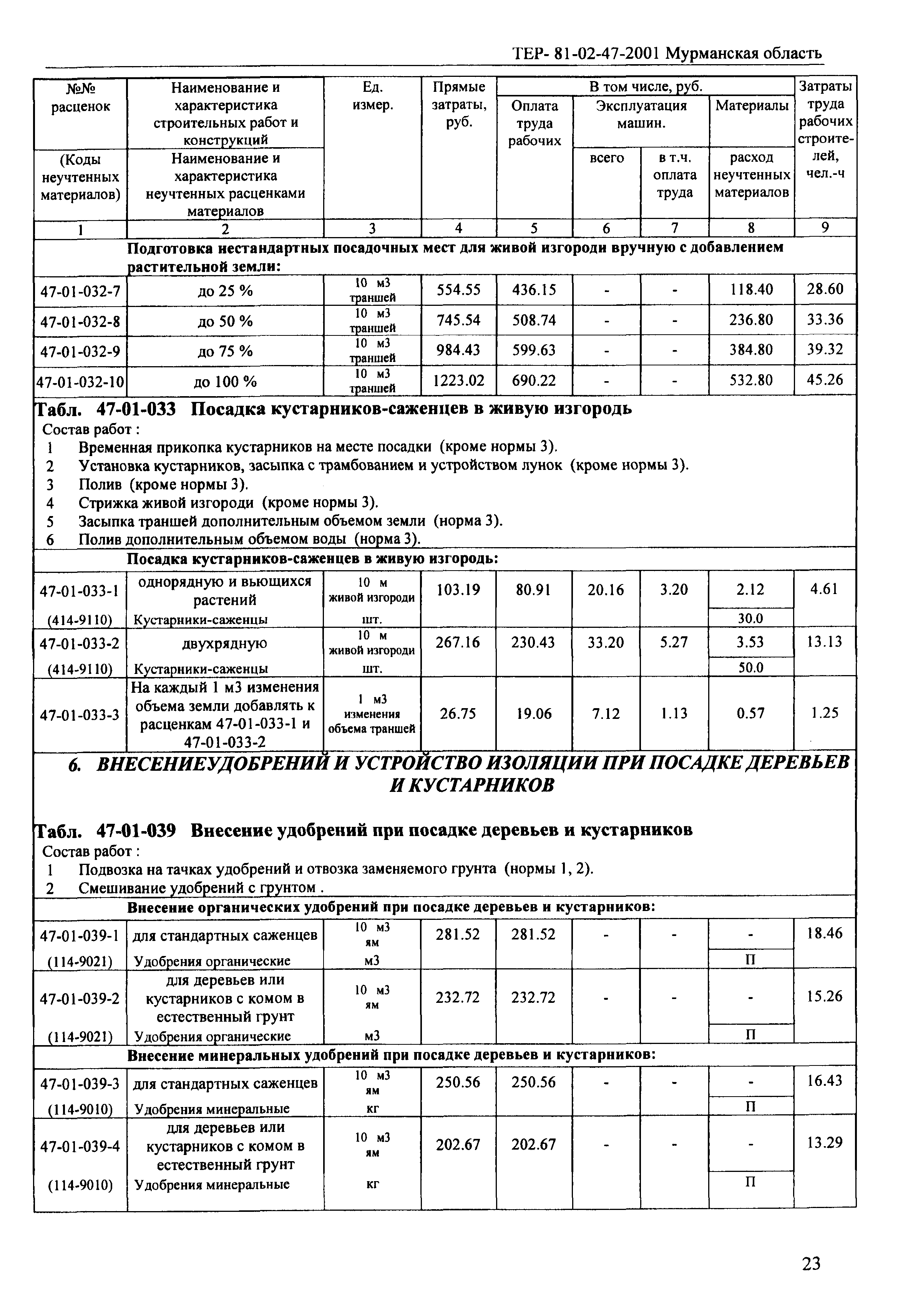 ТЕР Мурманская область 2001-47