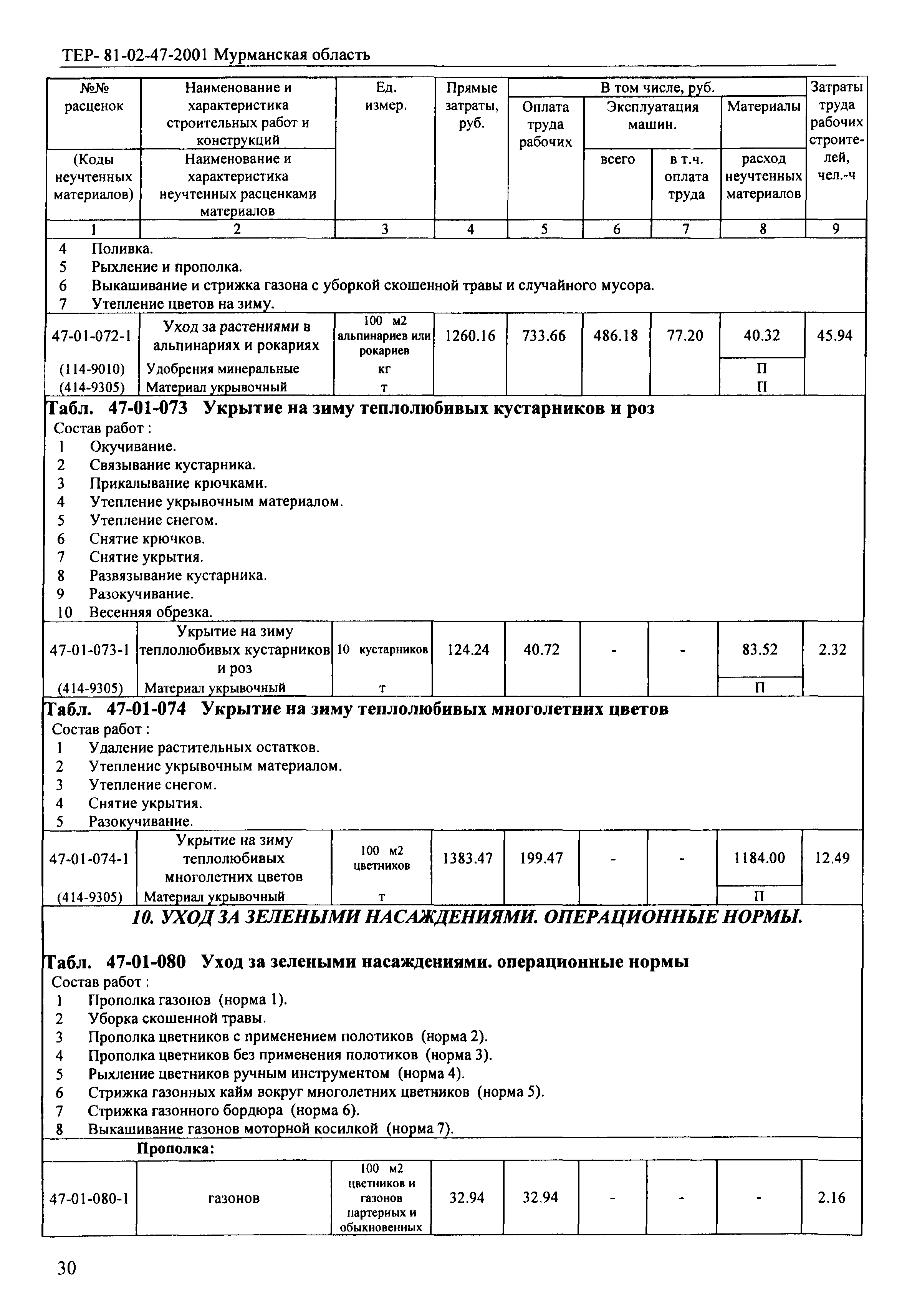 ТЕР Мурманская область 2001-47