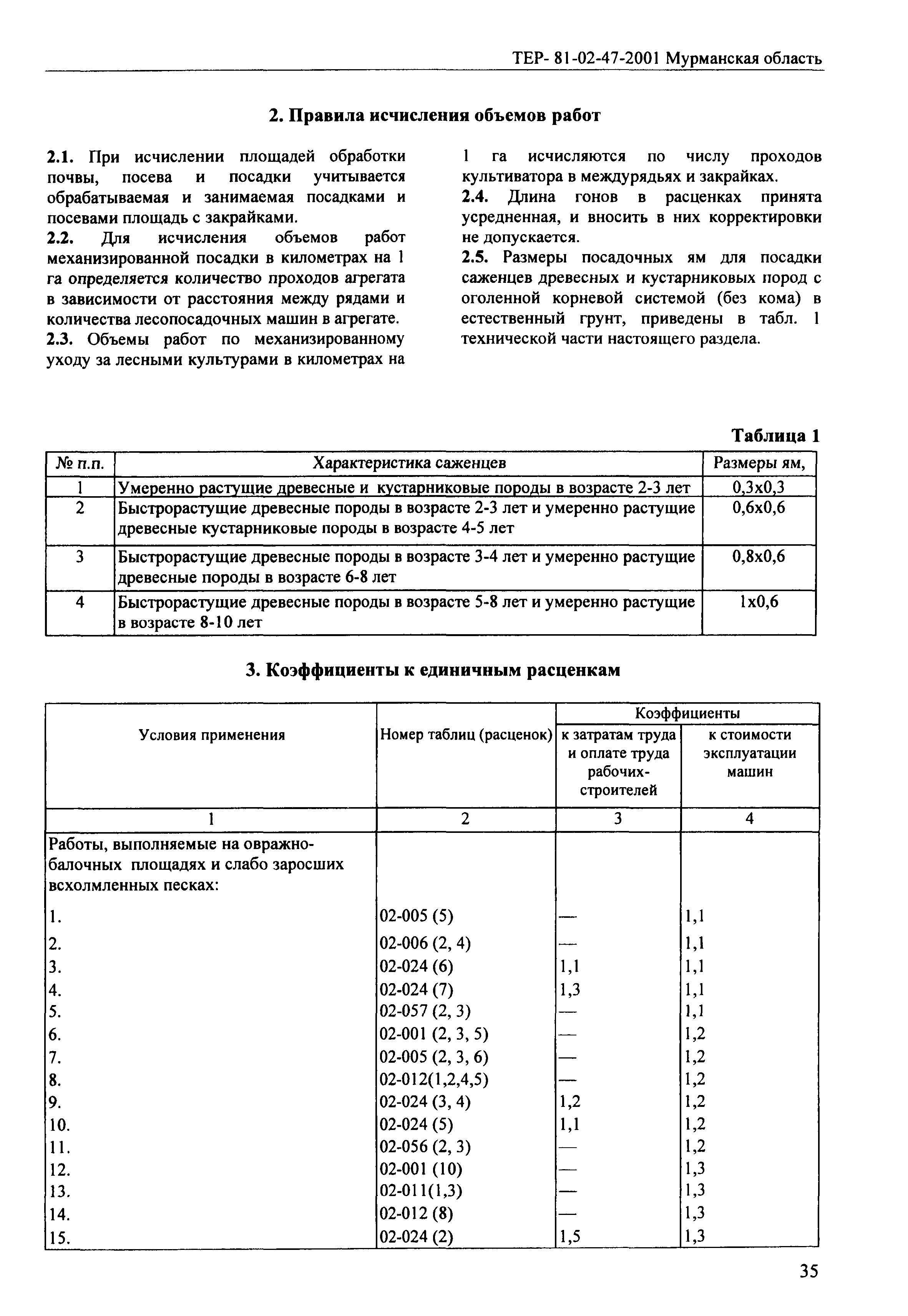 ТЕР Мурманская область 2001-47