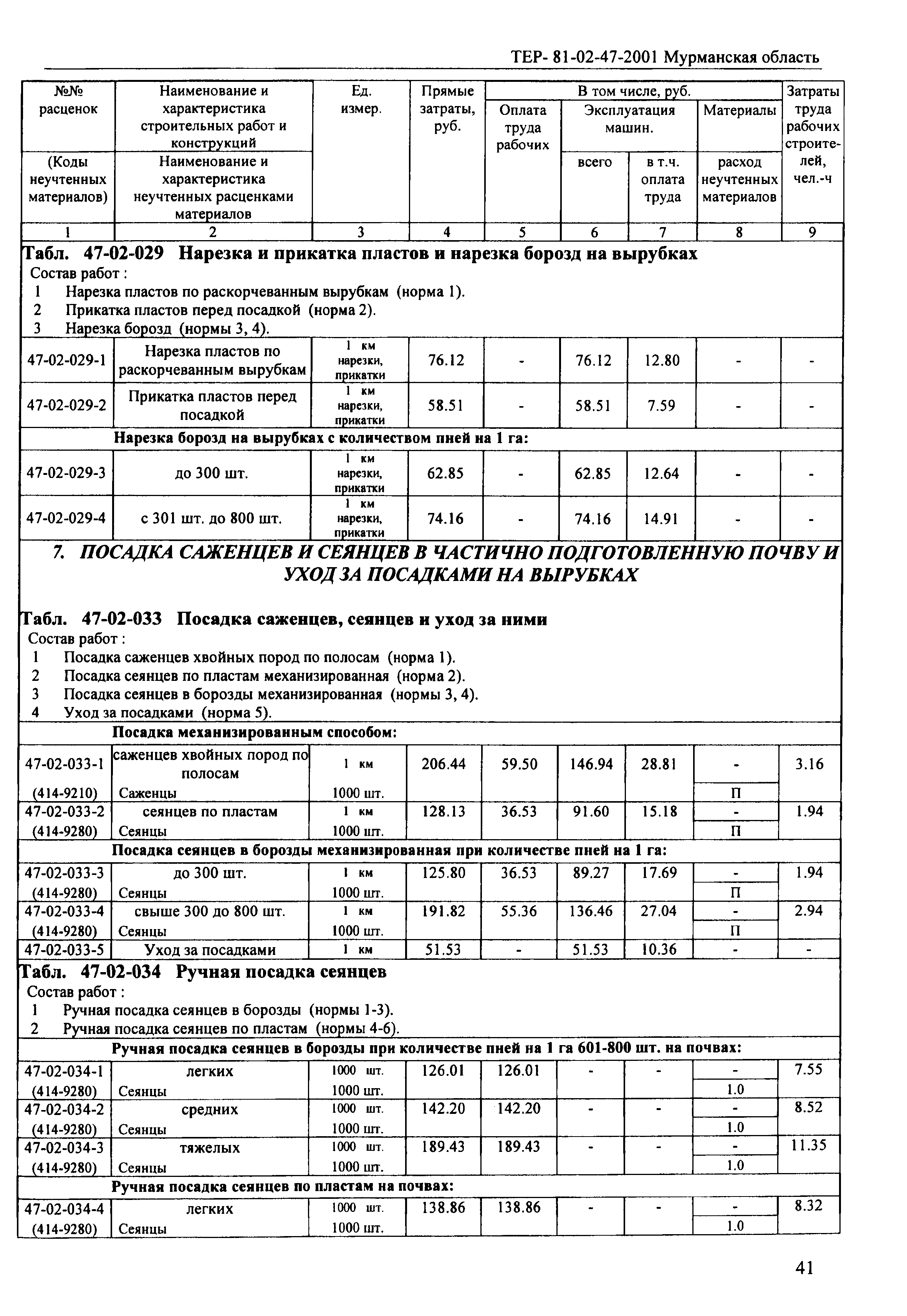 ТЕР Мурманская область 2001-47