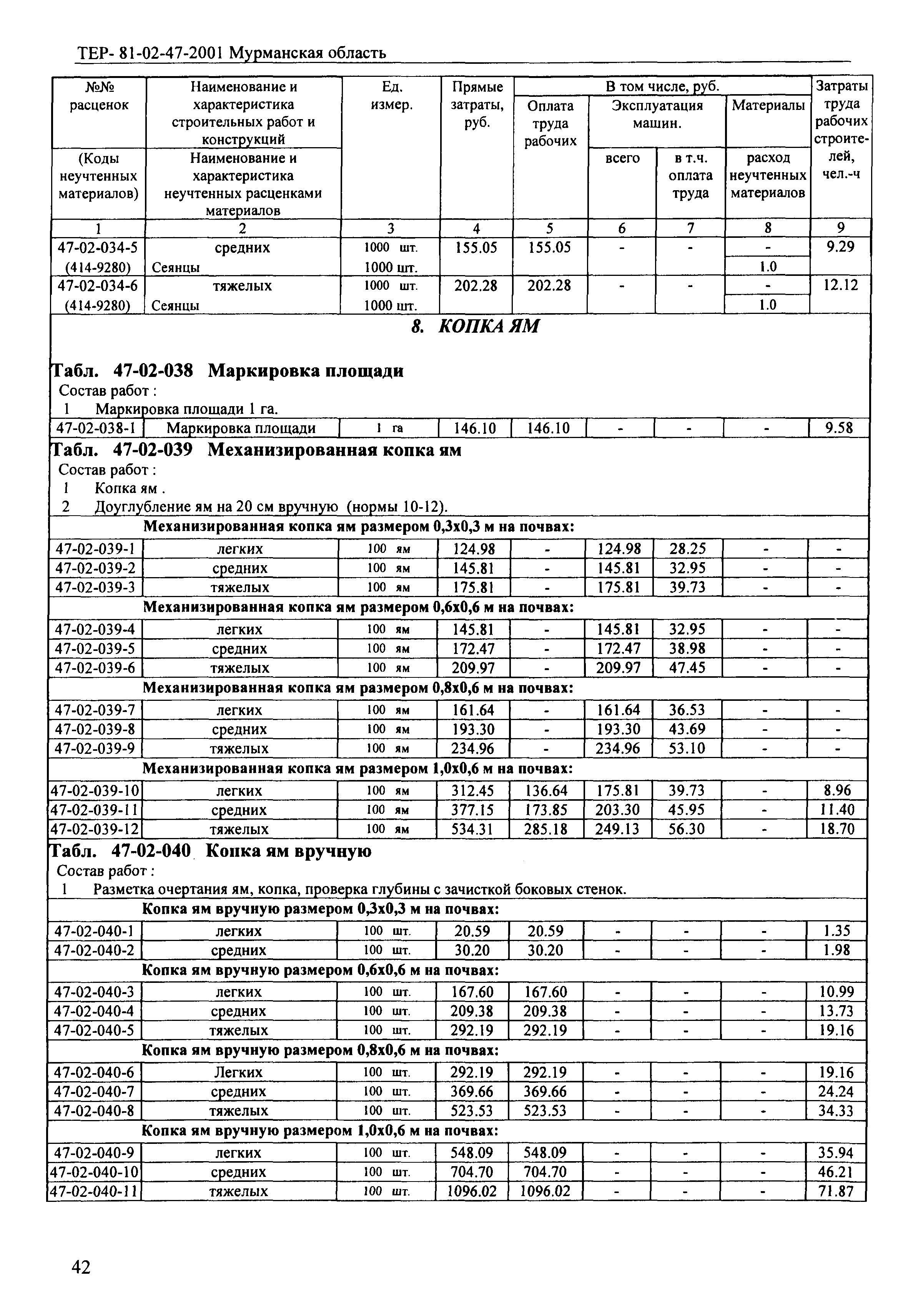 ТЕР Мурманская область 2001-47