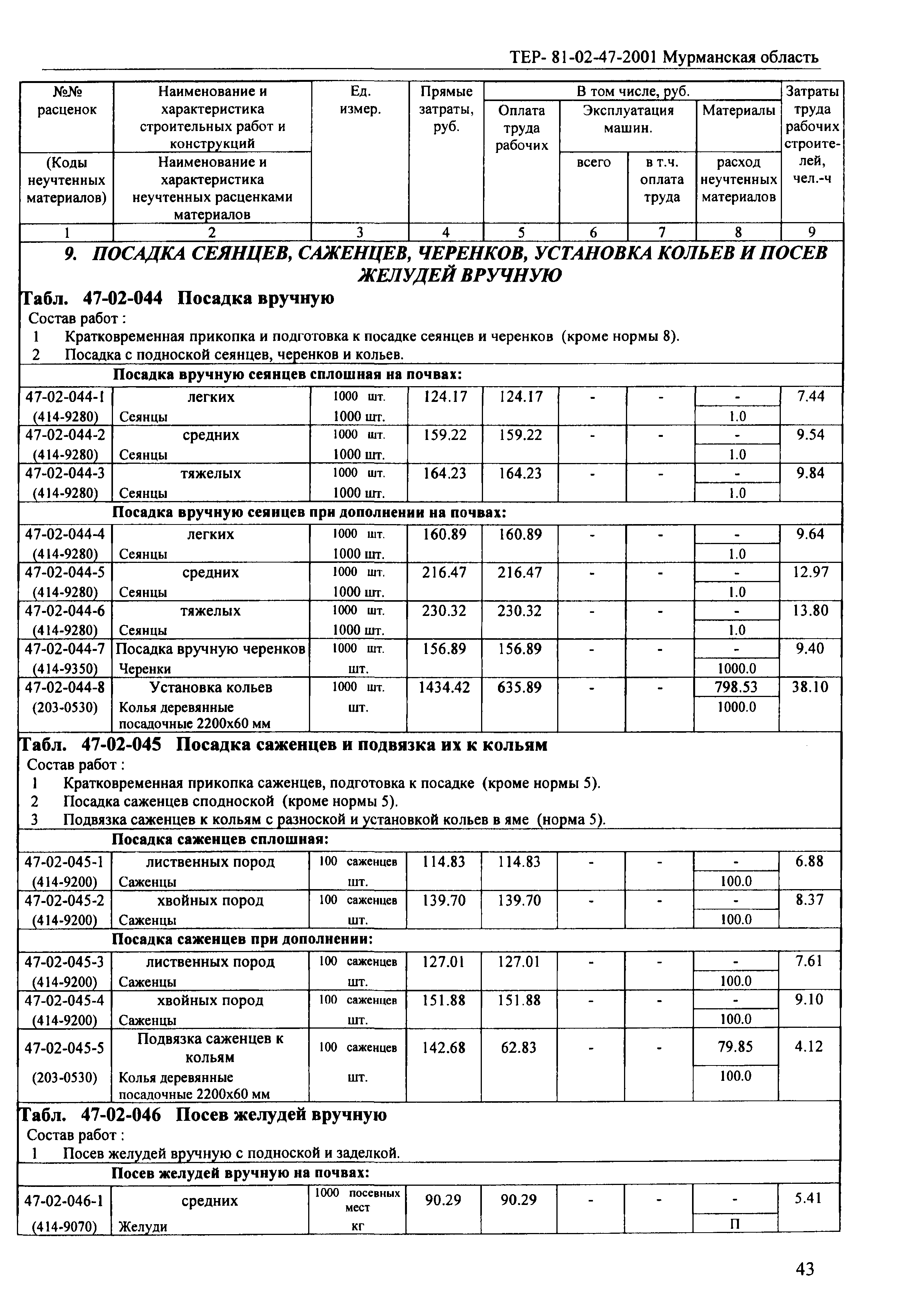 ТЕР Мурманская область 2001-47