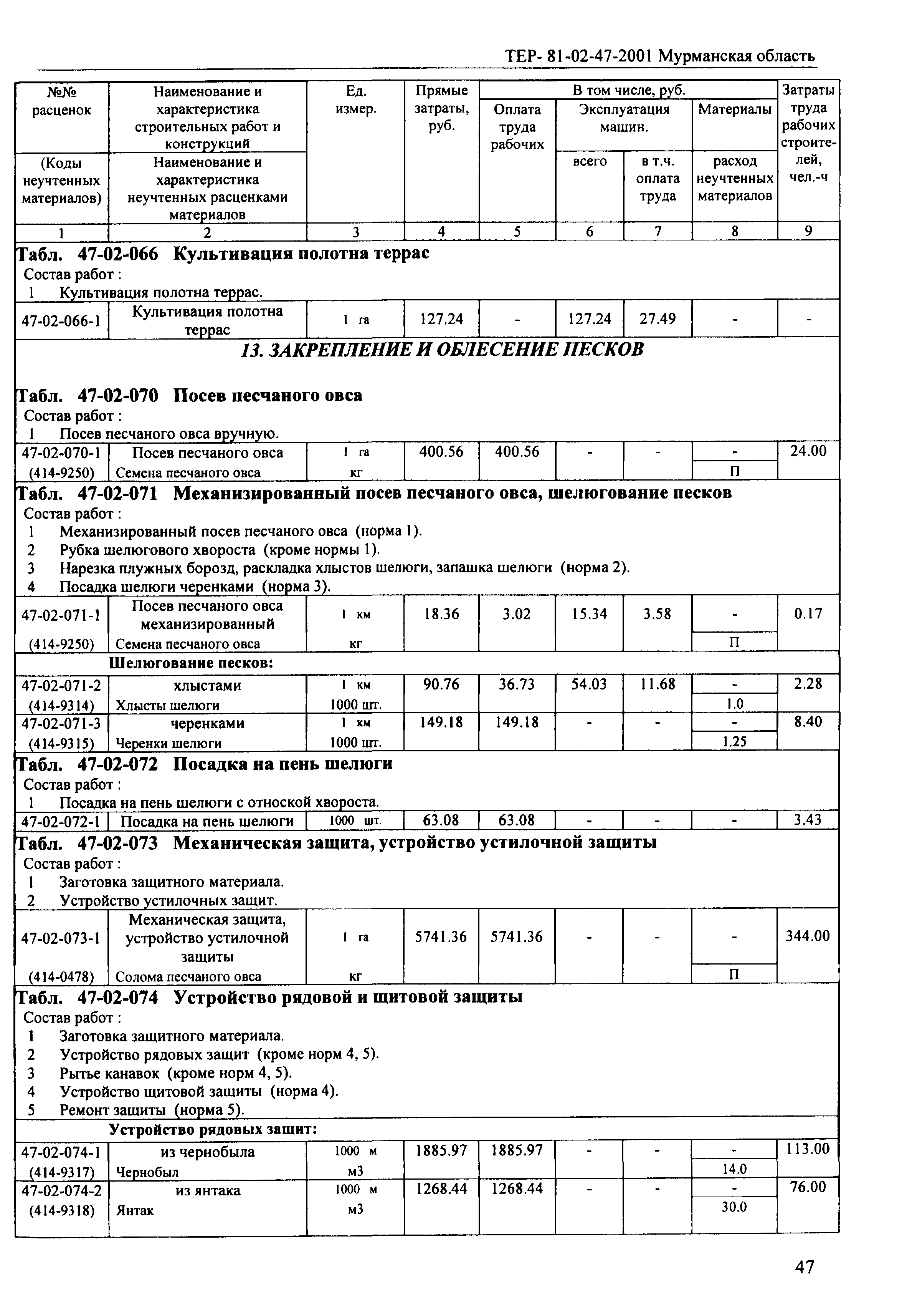 ТЕР Мурманская область 2001-47