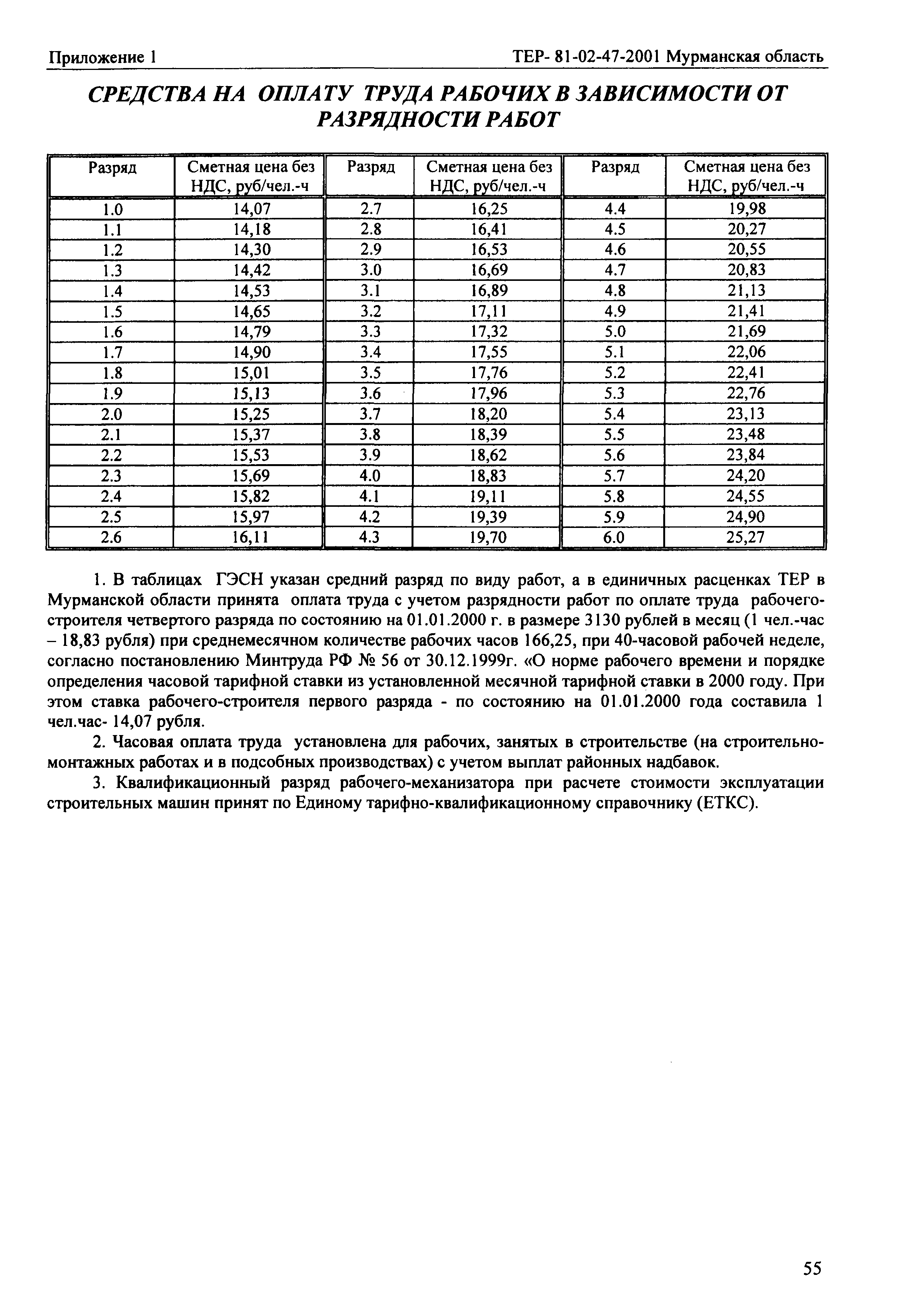 ТЕР Мурманская область 2001-47