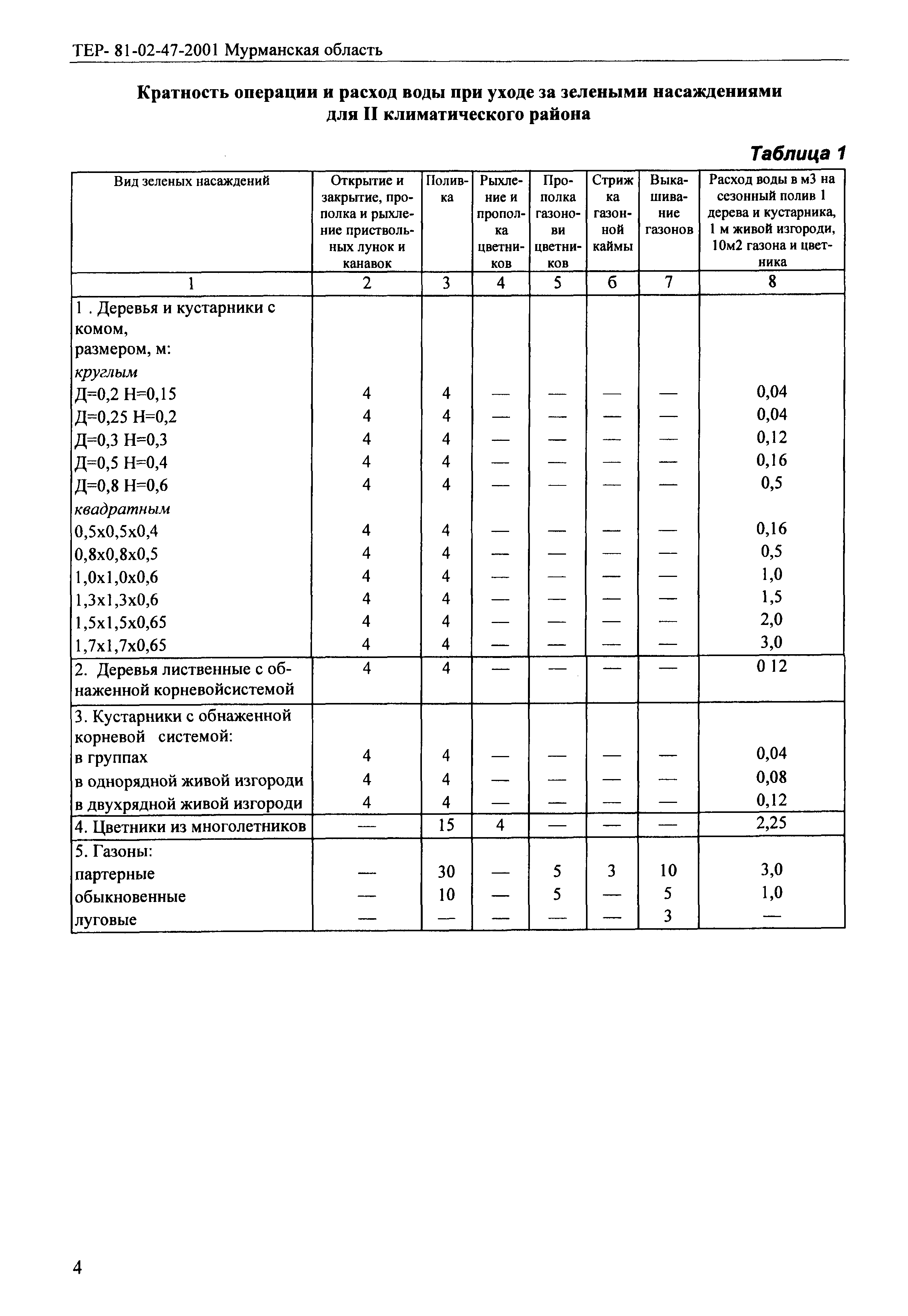 ТЕР Мурманская область 2001-47