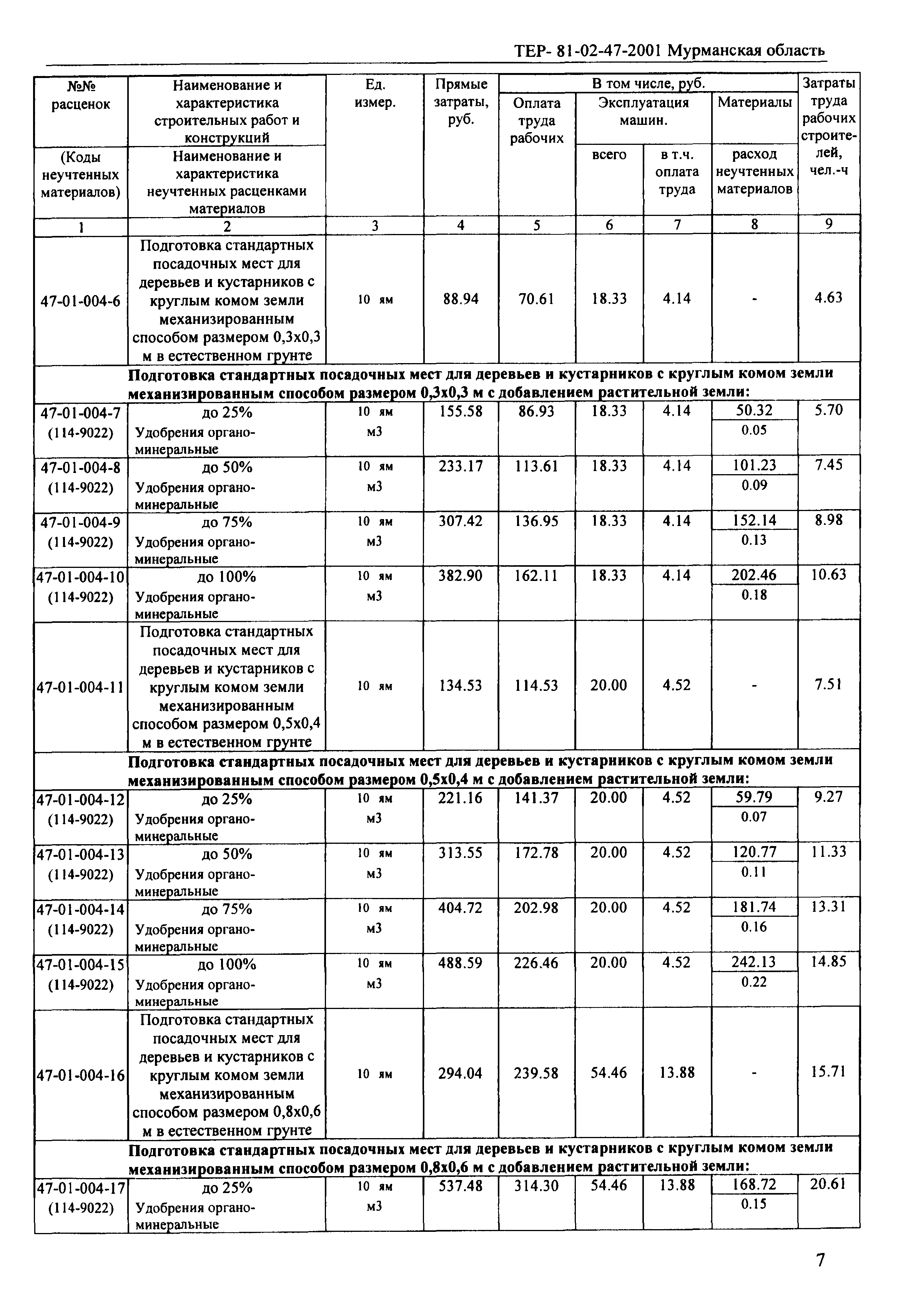 ТЕР Мурманская область 2001-47