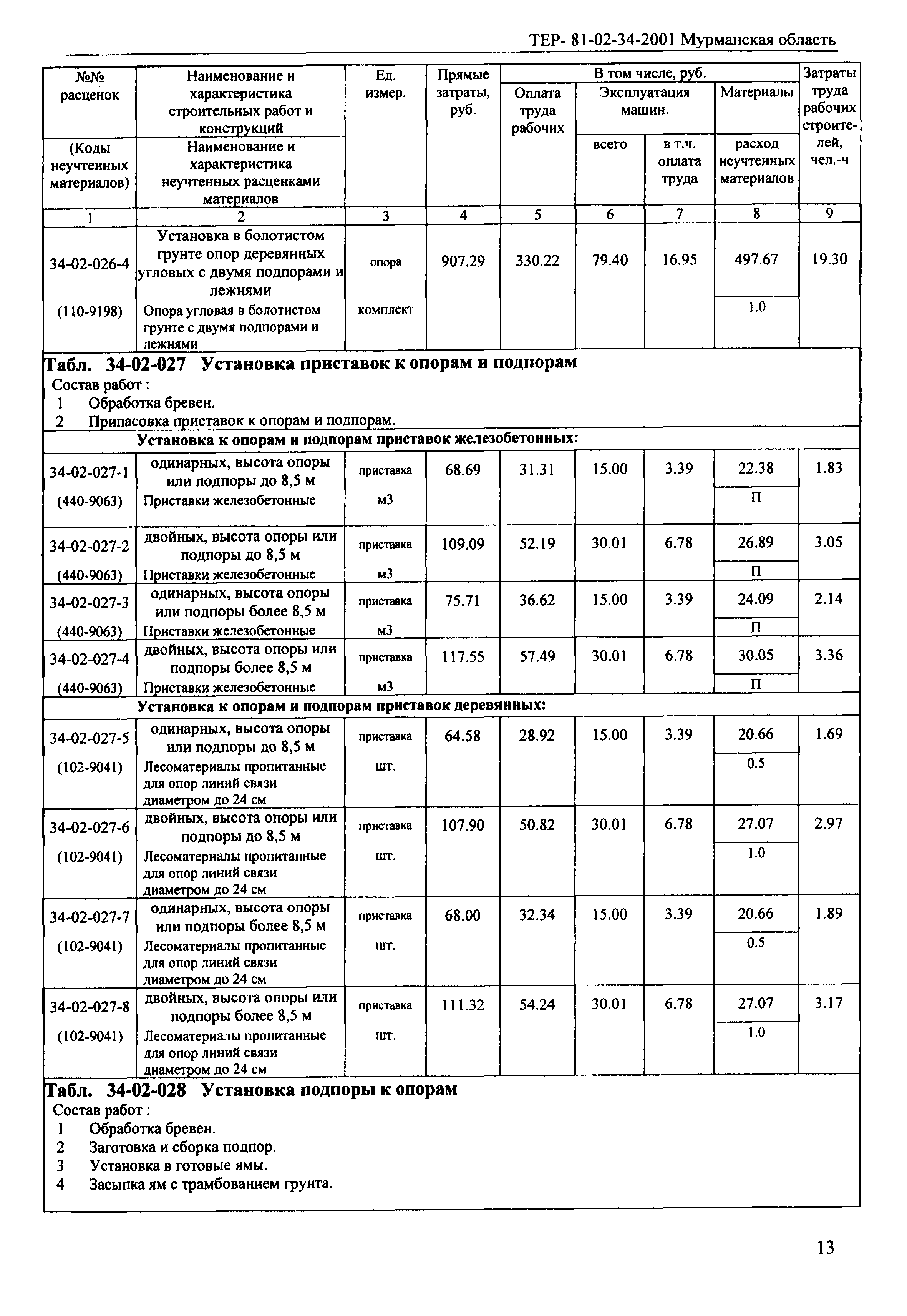 ТЕР Мурманская область 2001-34