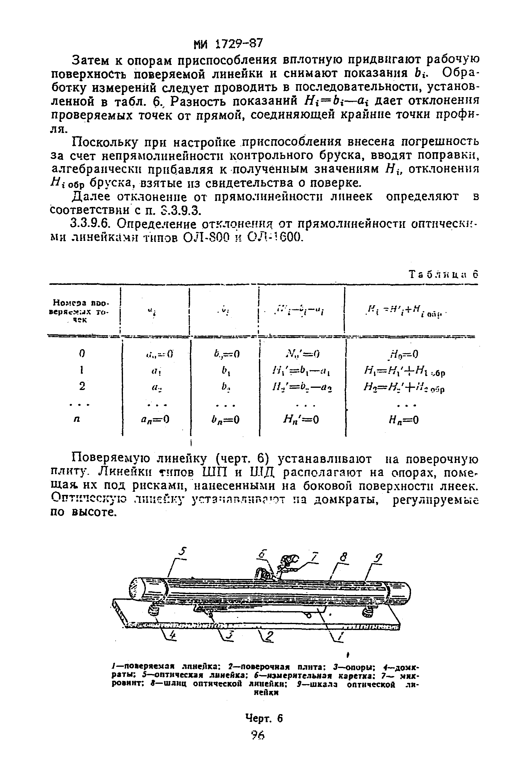 МИ 1729-87