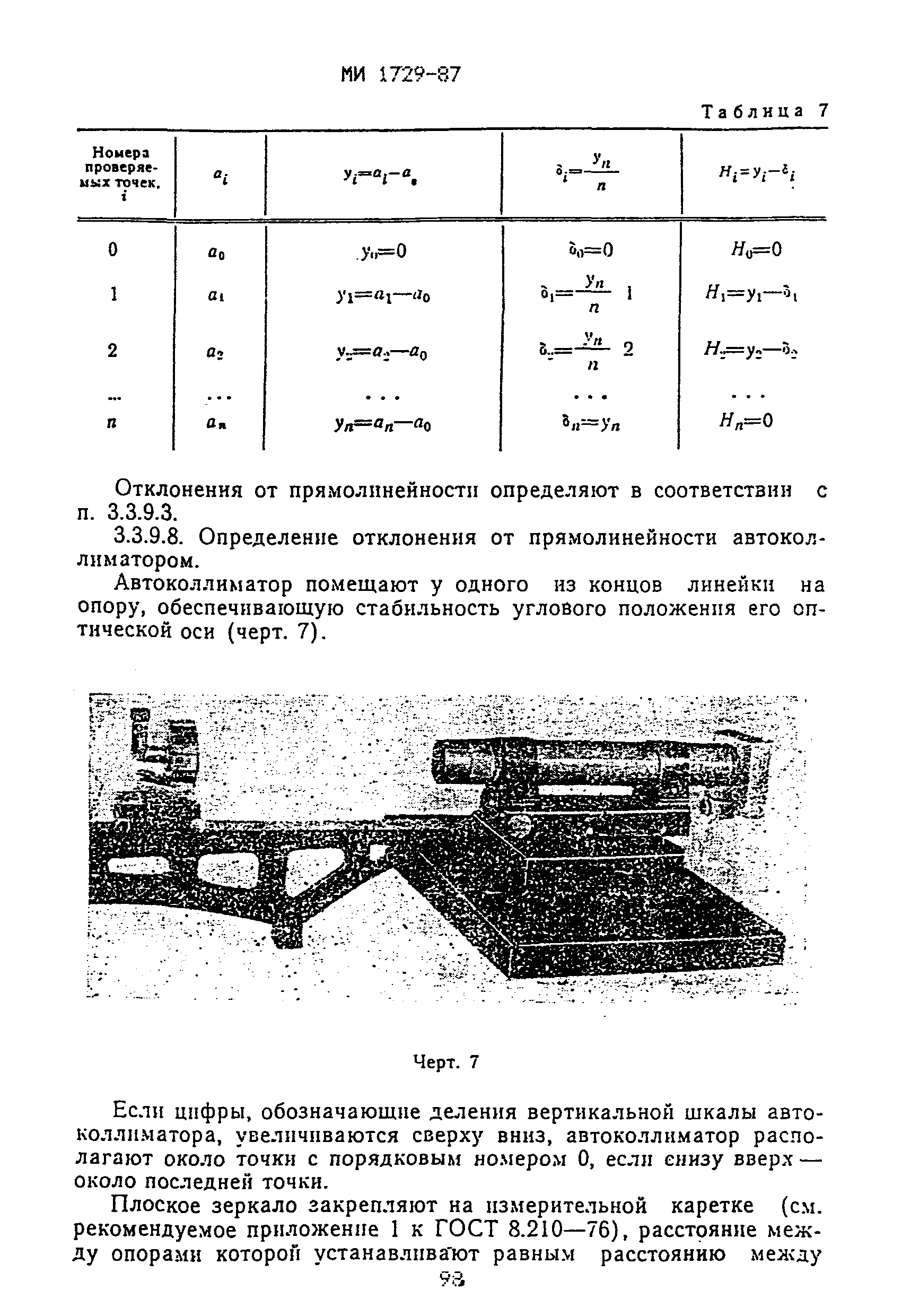 МИ 1729-87