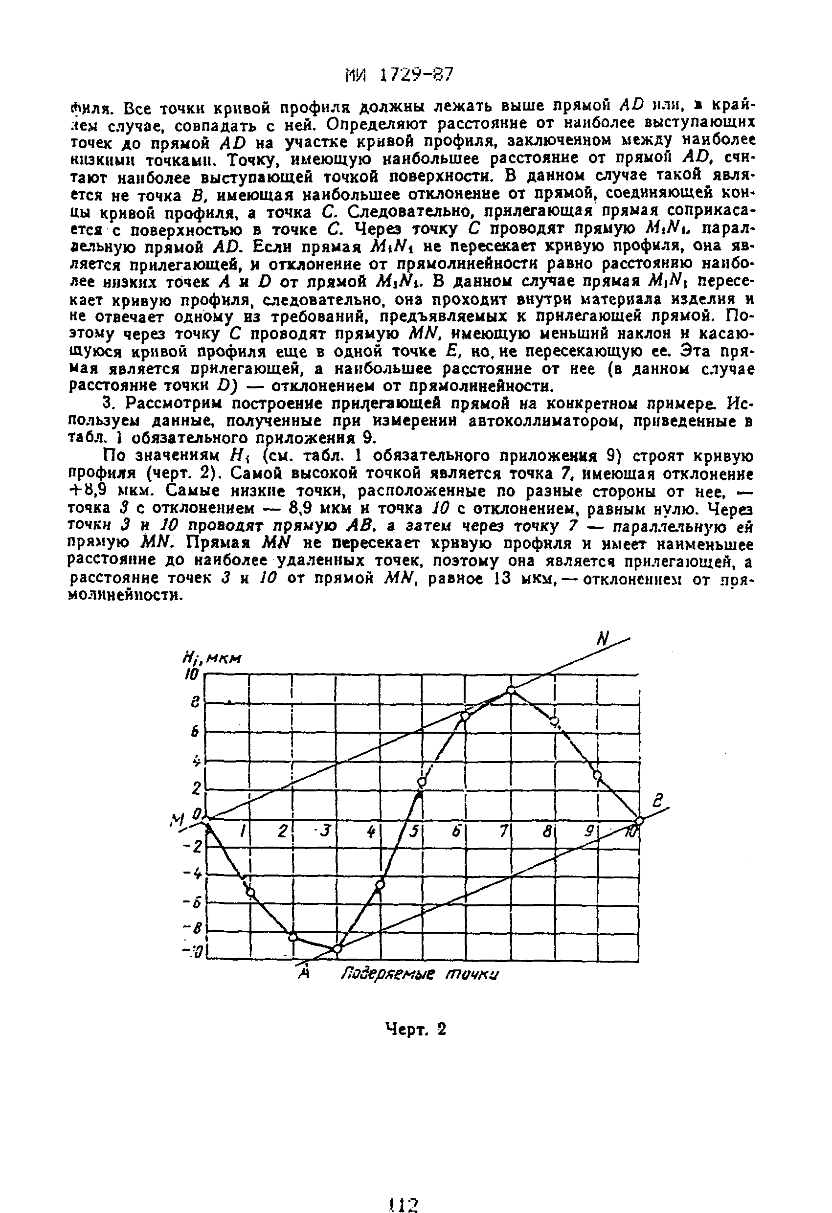 МИ 1729-87