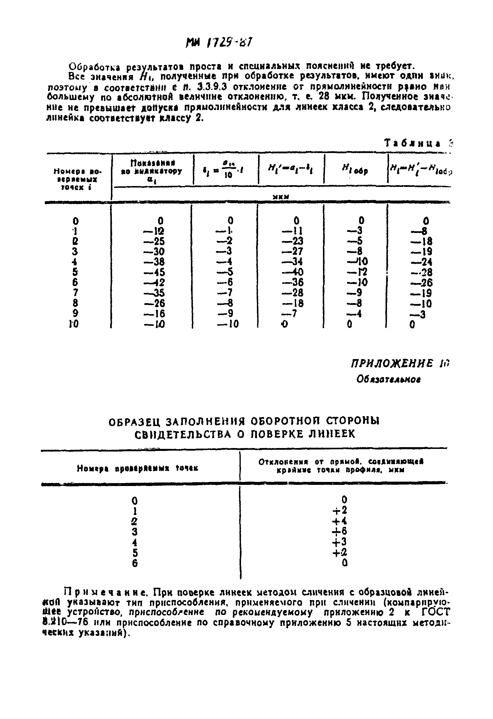 МИ 1729-87