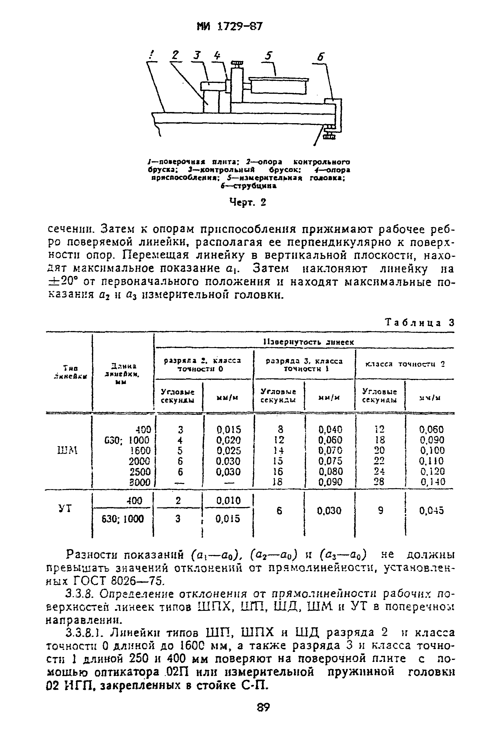 МИ 1729-87