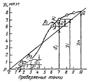 Описание: 1