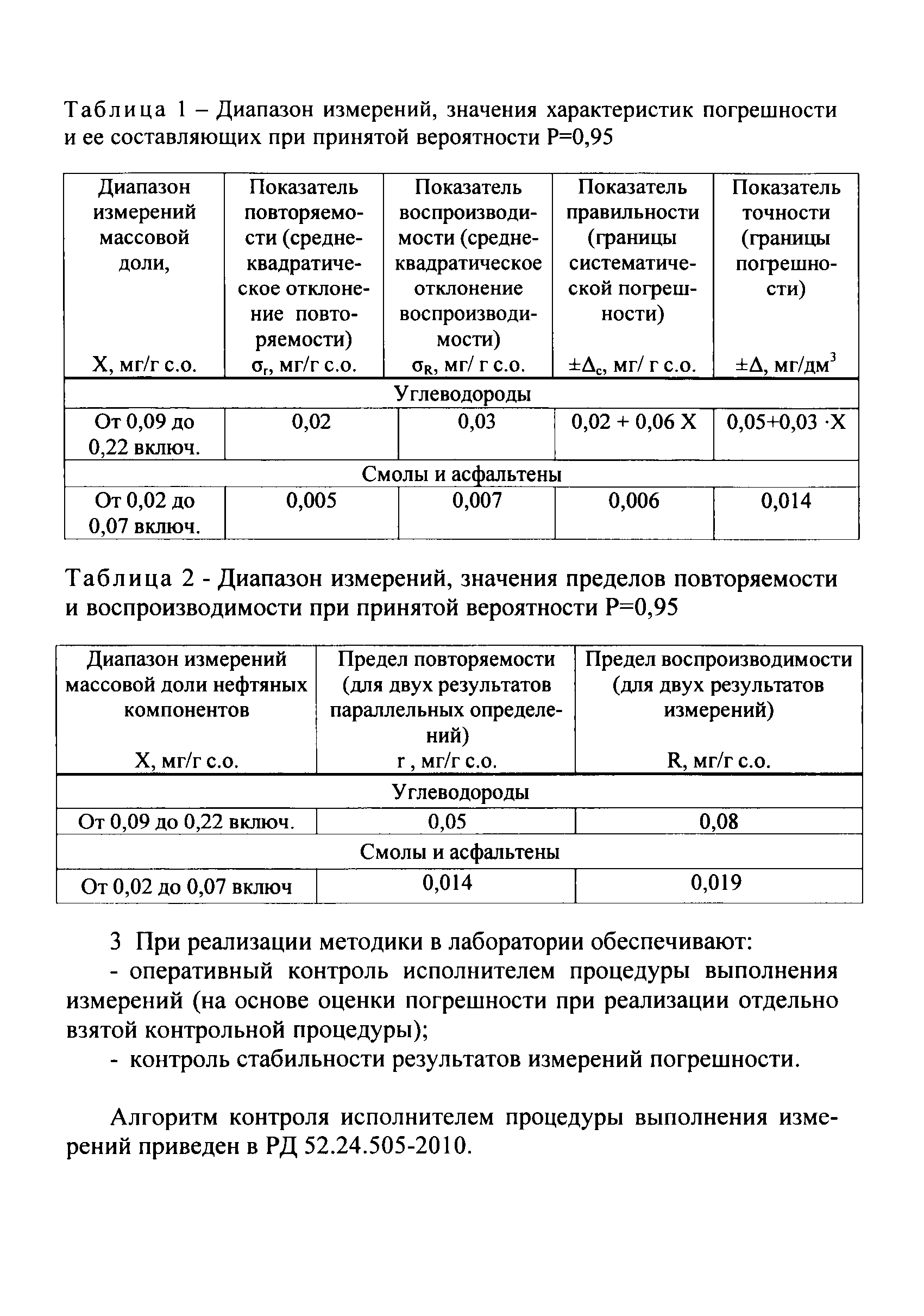 РД 52.24.505-2010