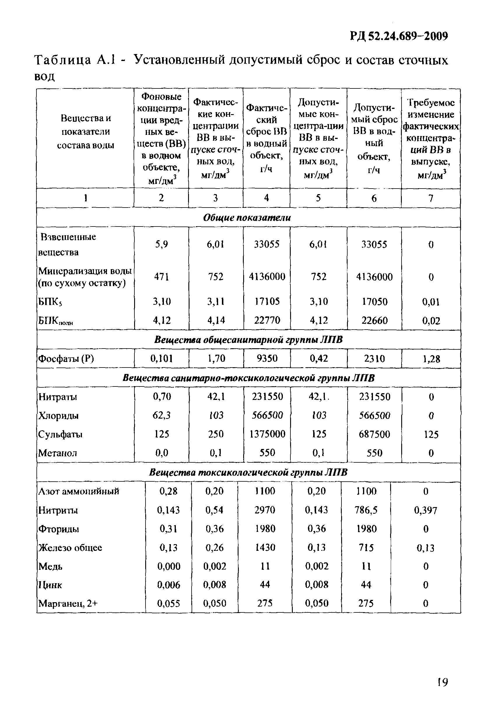 РД 52.24.689-2009