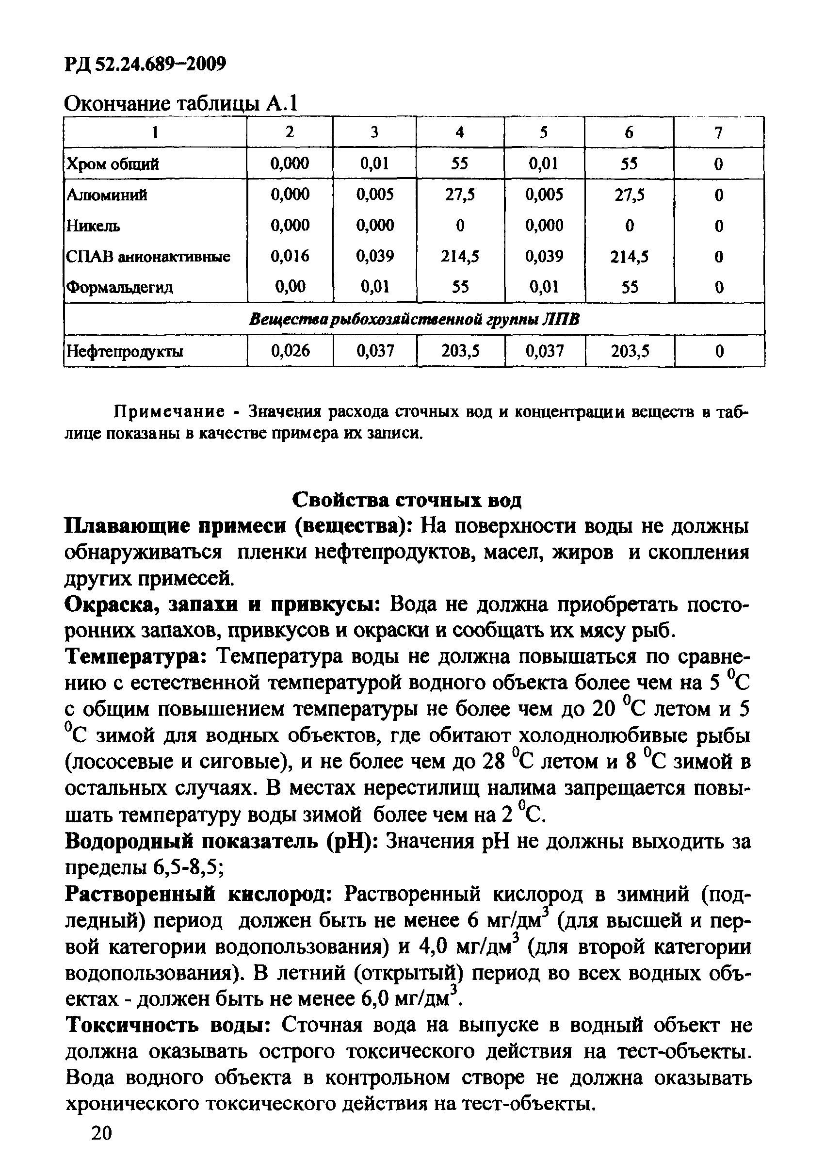 РД 52.24.689-2009