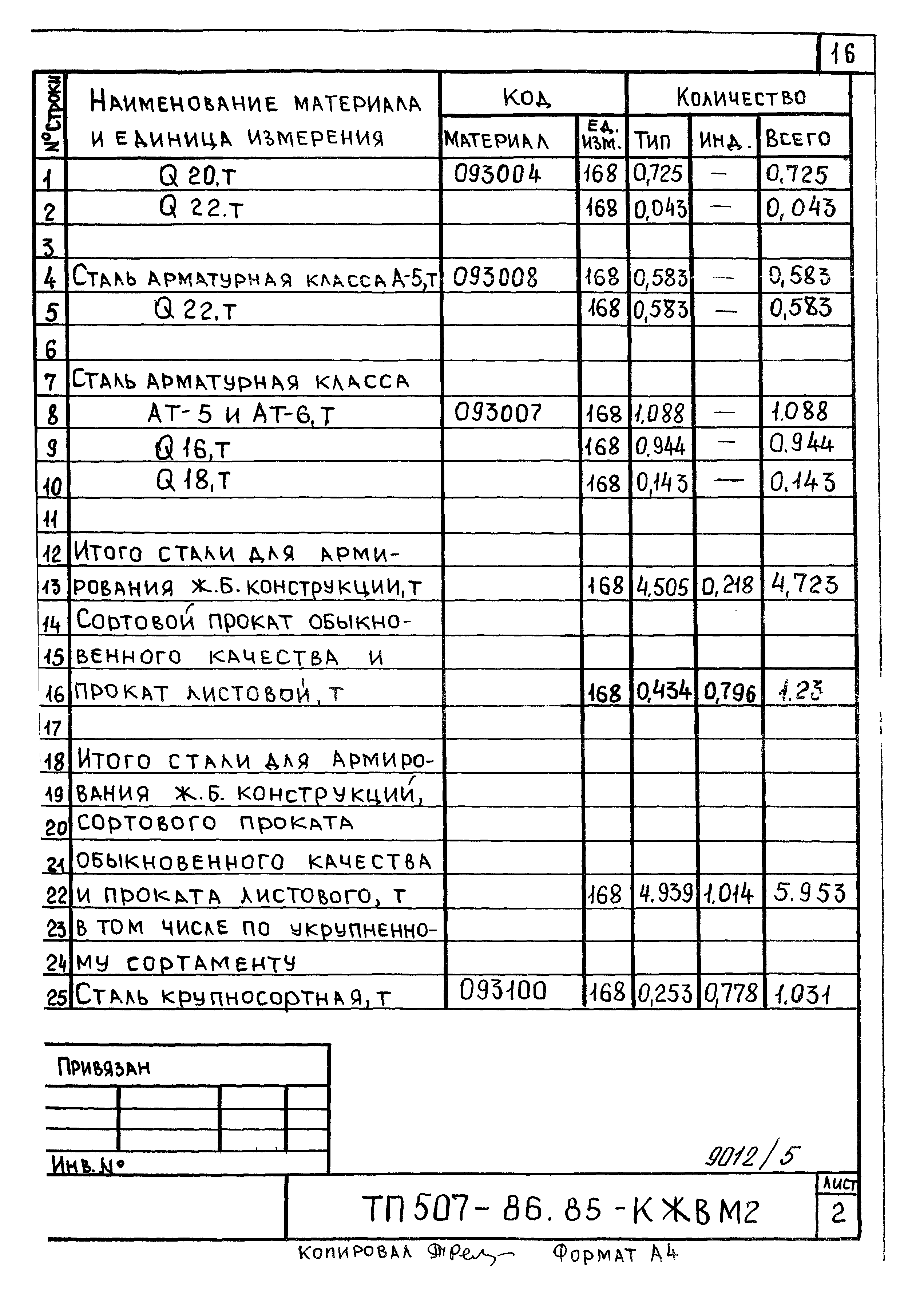 Типовой проект 507-86.85